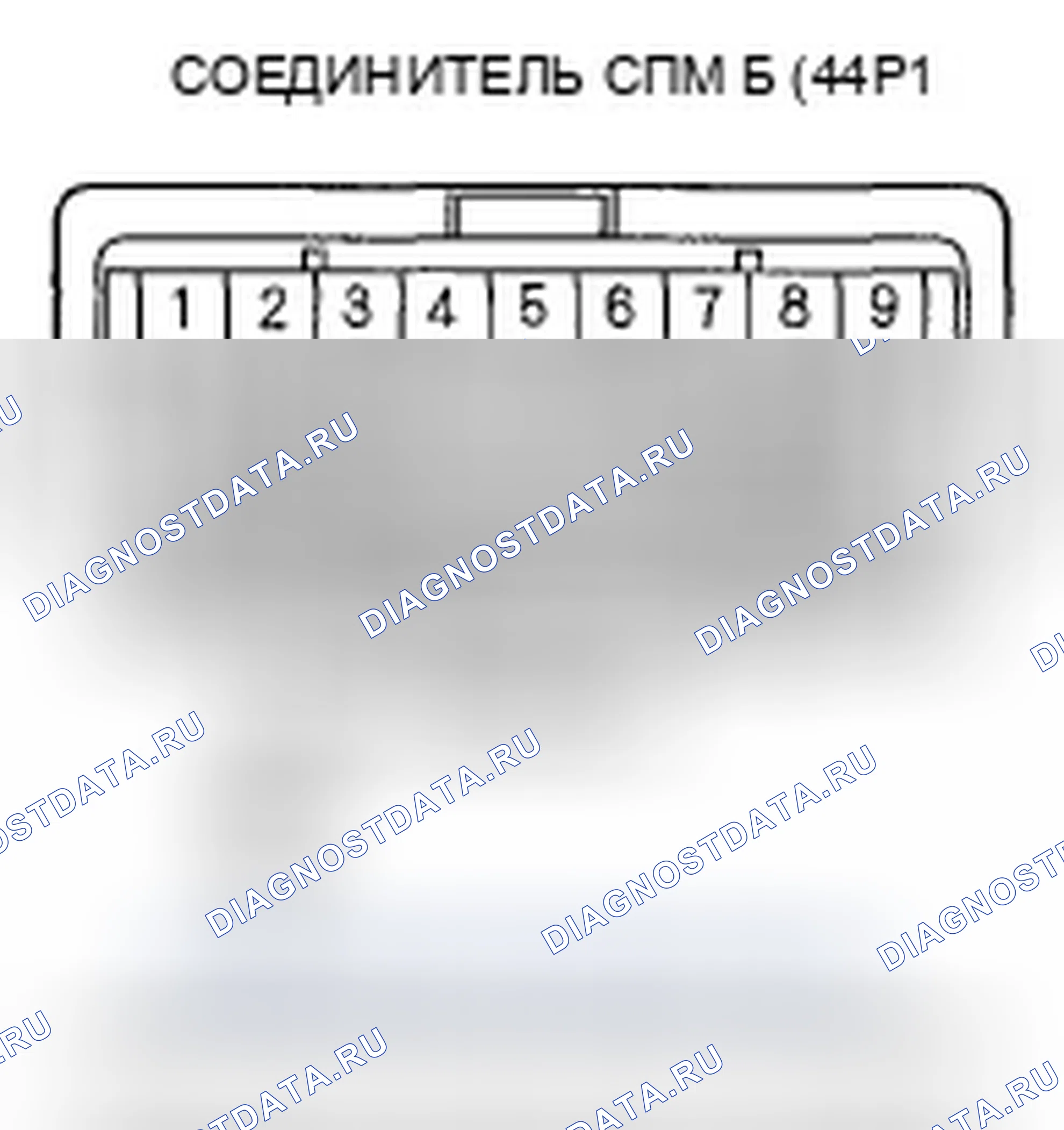 Рис. 212. Honda Ridgeline I