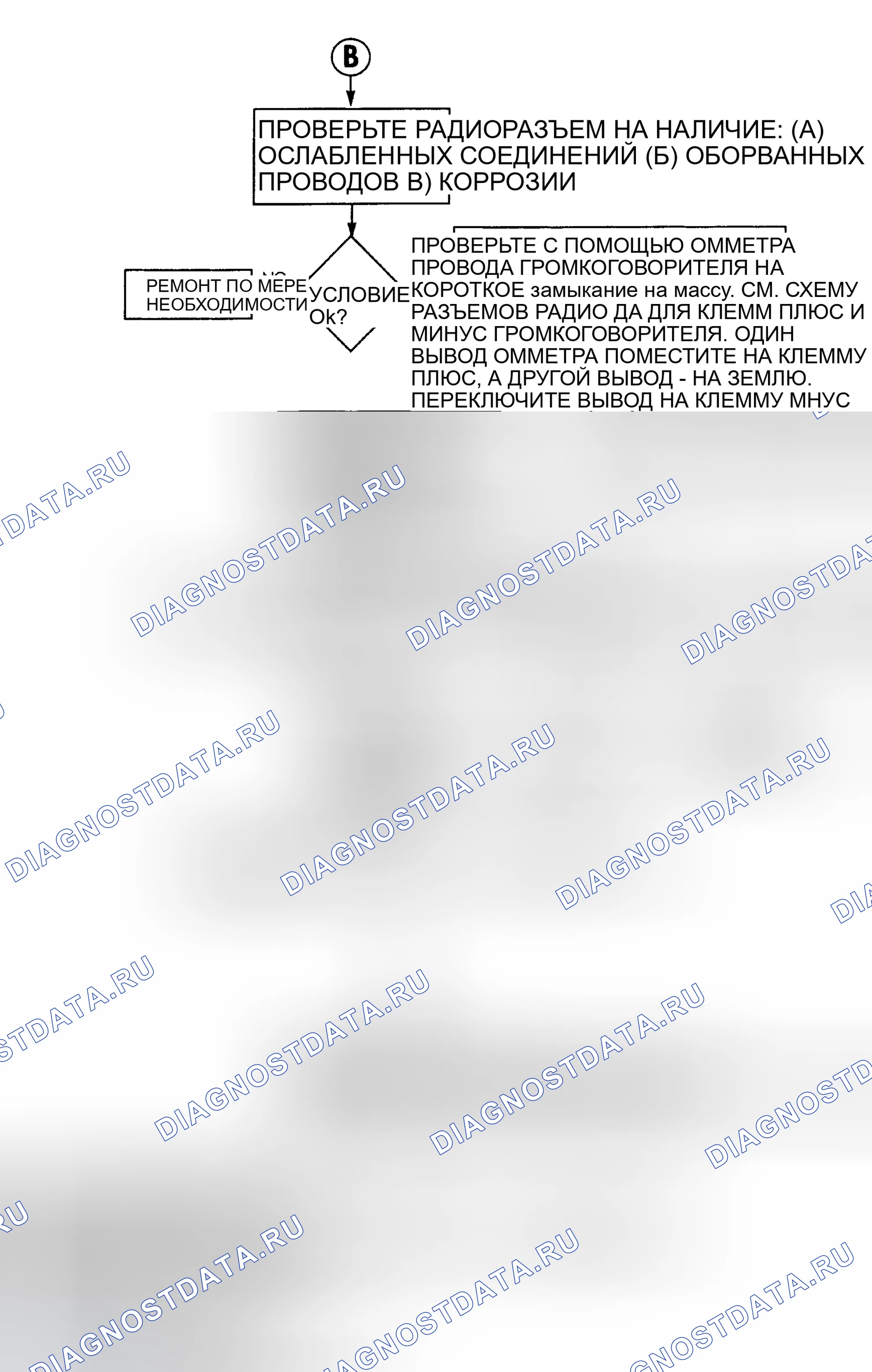 Рис. 47. Chrysler Town & Country III