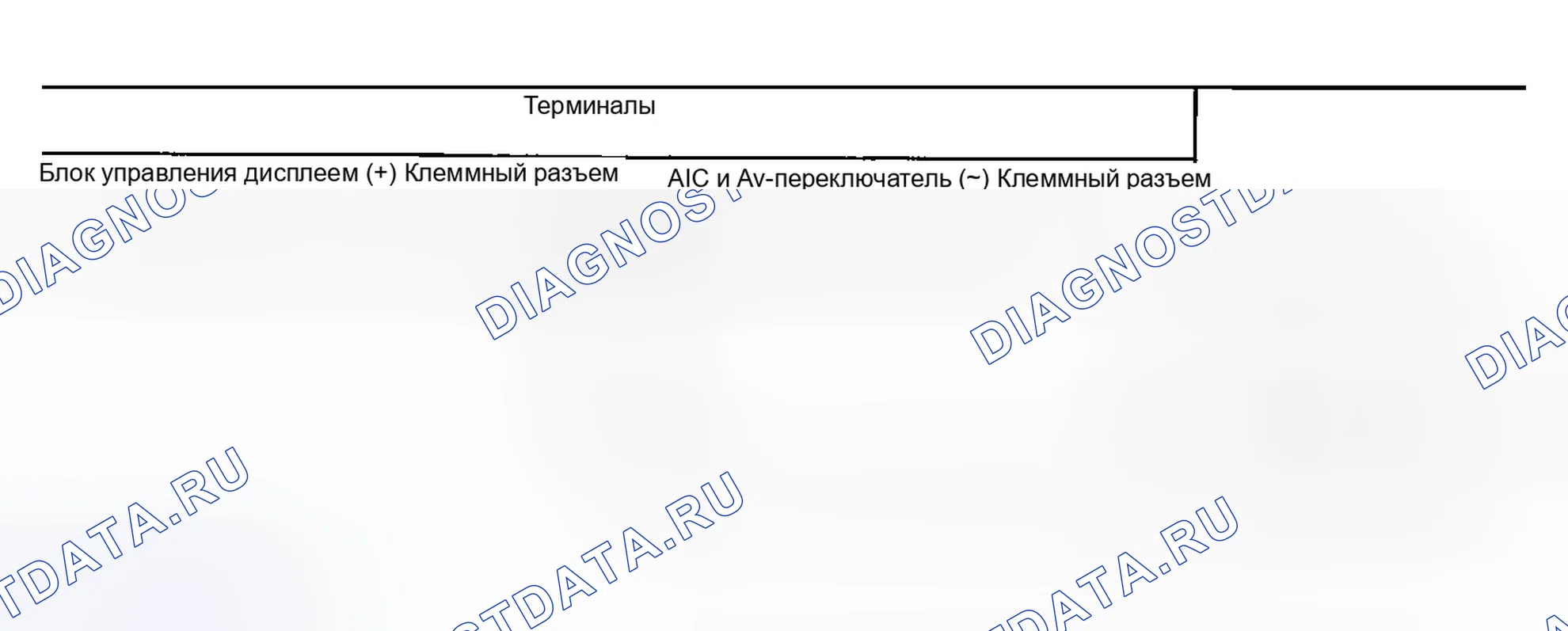 Рис. 84: Проверка линии связи Av (между блоком управления дисплеем и переключателем A / C и Av). Infiniti FX45 I