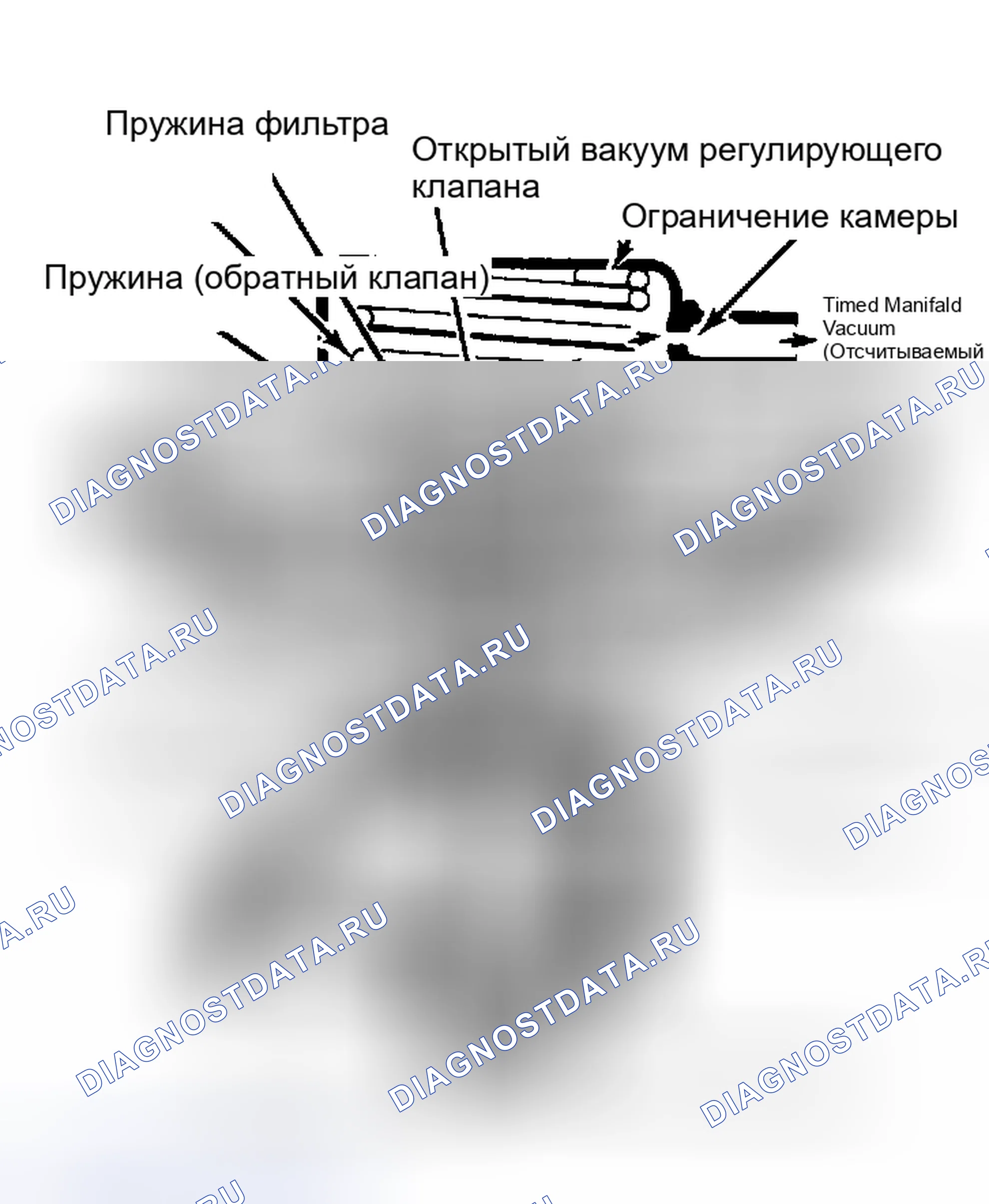 Рис. 172: Клапан рециркуляция отработавших газов с положительным противодавлением. Buick Electra Park Avenue Ultra transition