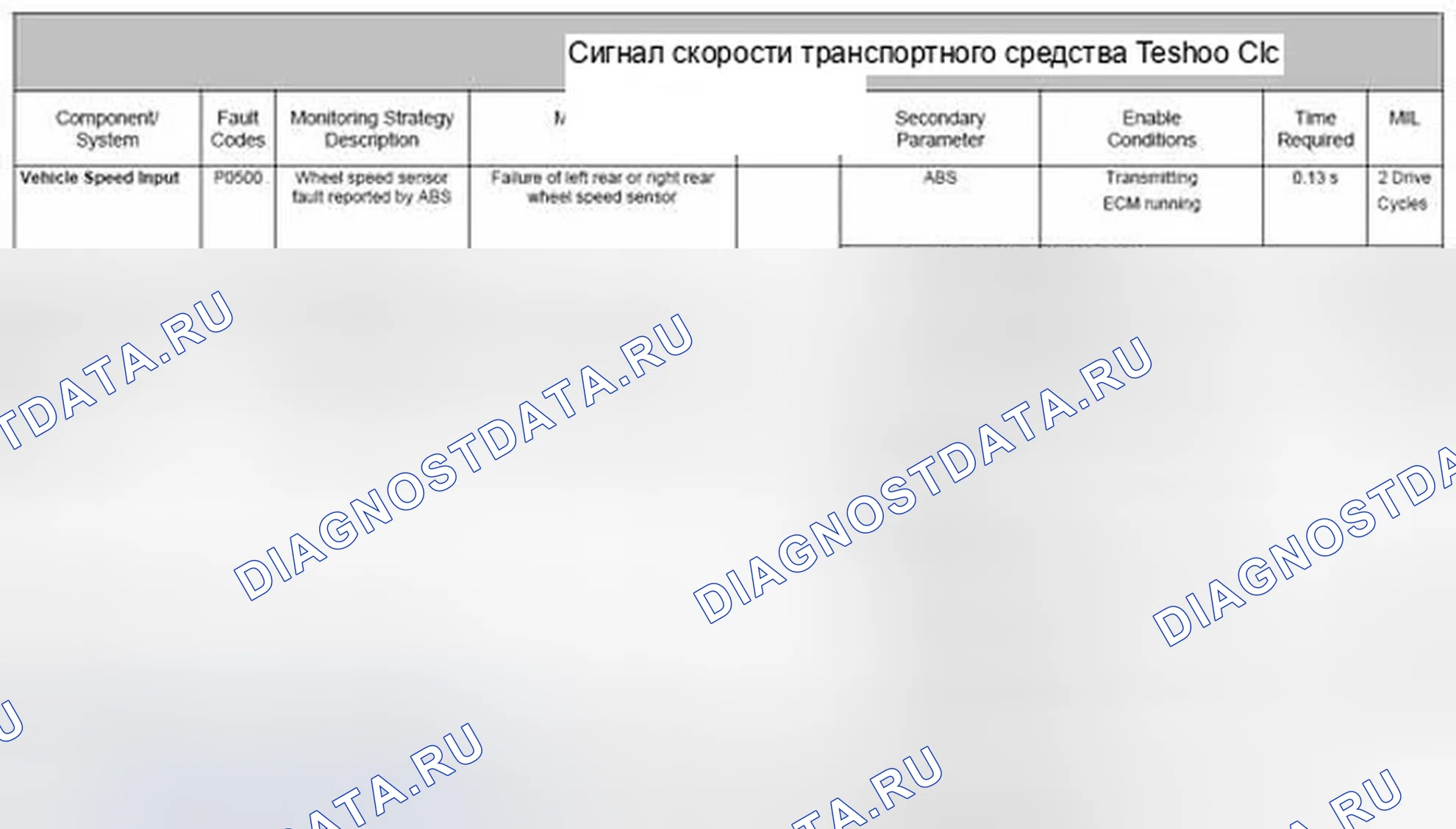 Рис. 38: 4.29.1 Описание. Jaguar XF I