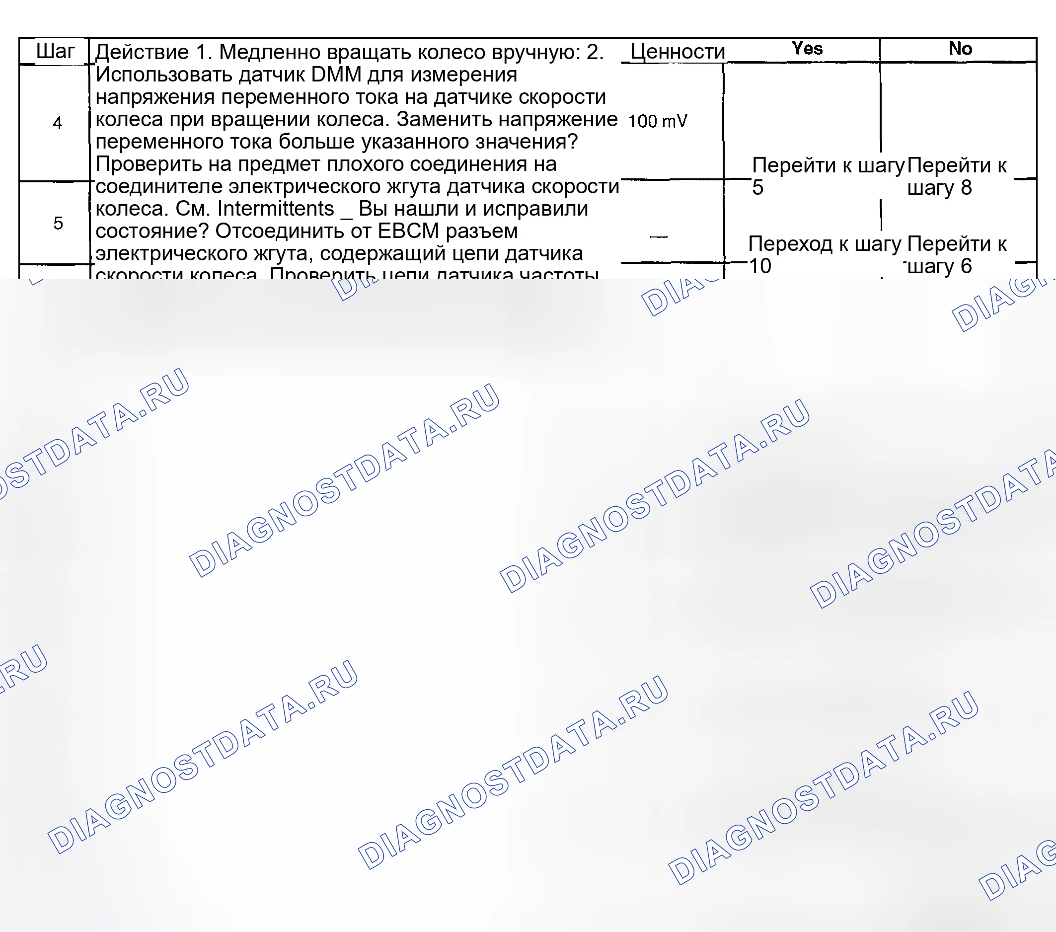 Рис. 26. GMC Savana Special G3500 