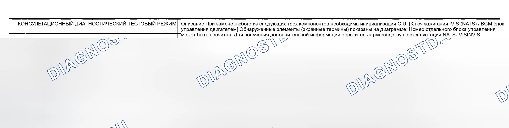 Рис. 398: ФУНКЦИЯ РЕЖИМА ДИАГНОСТИЧЕСКОГО ТЕСТИРОВАНИЯ CONSULT-II. Infiniti FX35 I