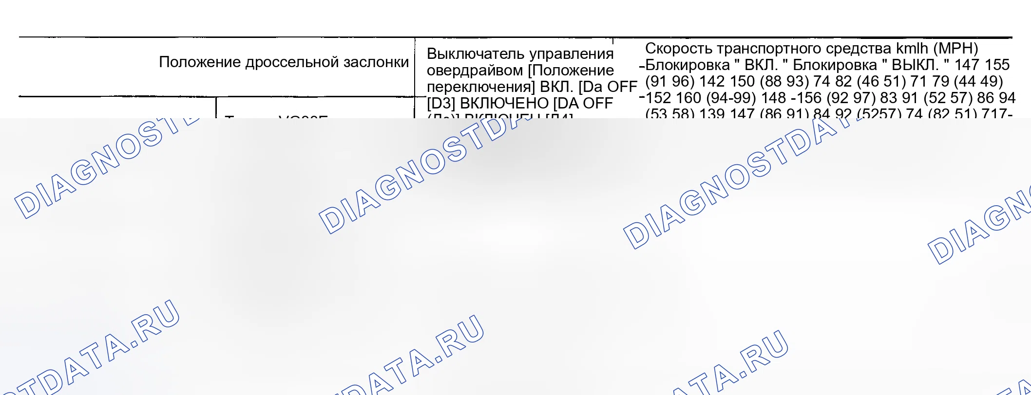 Рис. 448: СКОРОСТЬ АВТОМОБИЛЯ ПРИ ВЫПОЛНЕНИИ И СНЯТИИ БЛОКИРОВКИ. Honda Odyssey (North America) I