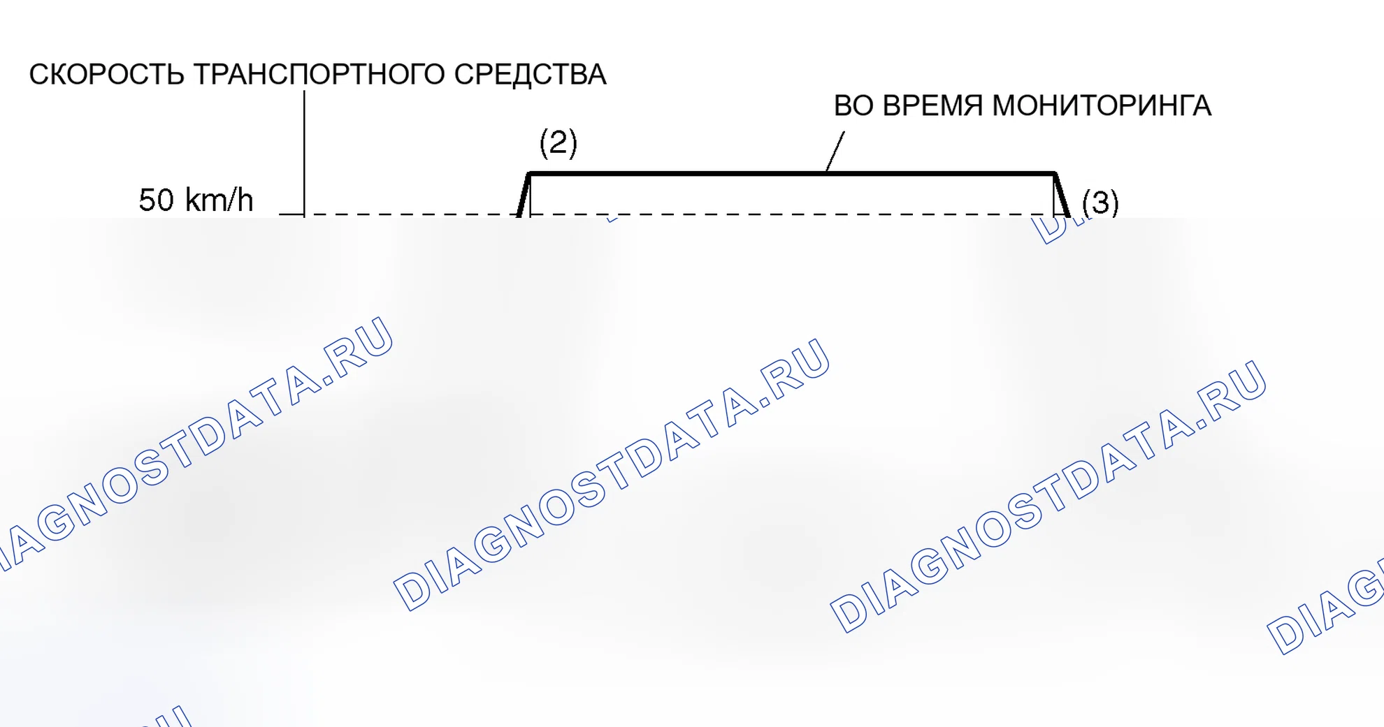 Рис. 22: Схема ездового цикла. Mitsubishi Lancer Evolution IX
