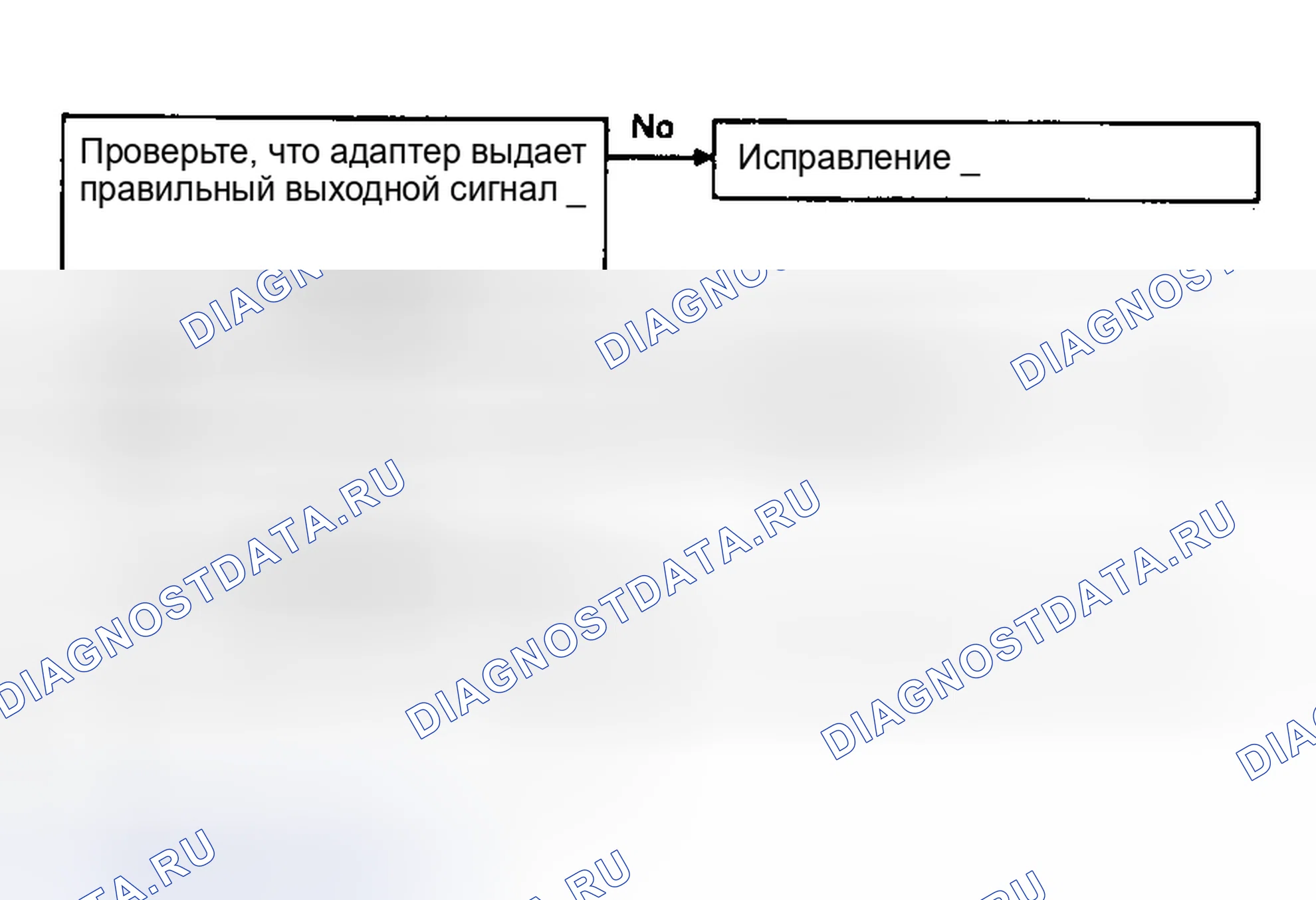 Рис. 11: No-Code - ABS работает, но антиблокировочная лампа активирует диаграмму поиска и устранения неисправностей. Предоставлено Nissan Motor Co., США. Nissan Stanza III