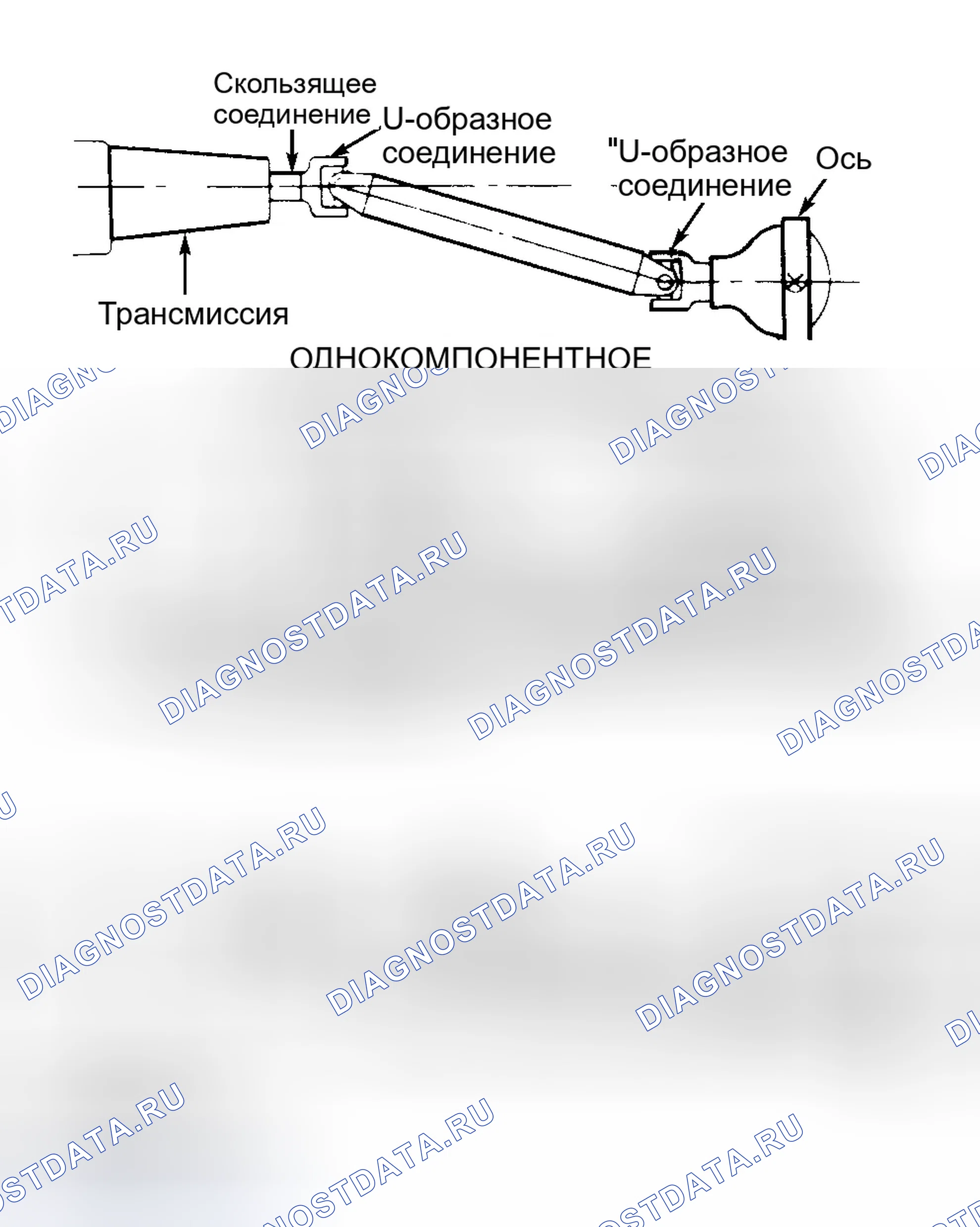 Рис. 1: ОПИСАНИЕ карданного вала и крестовины. Dodge Dakota II