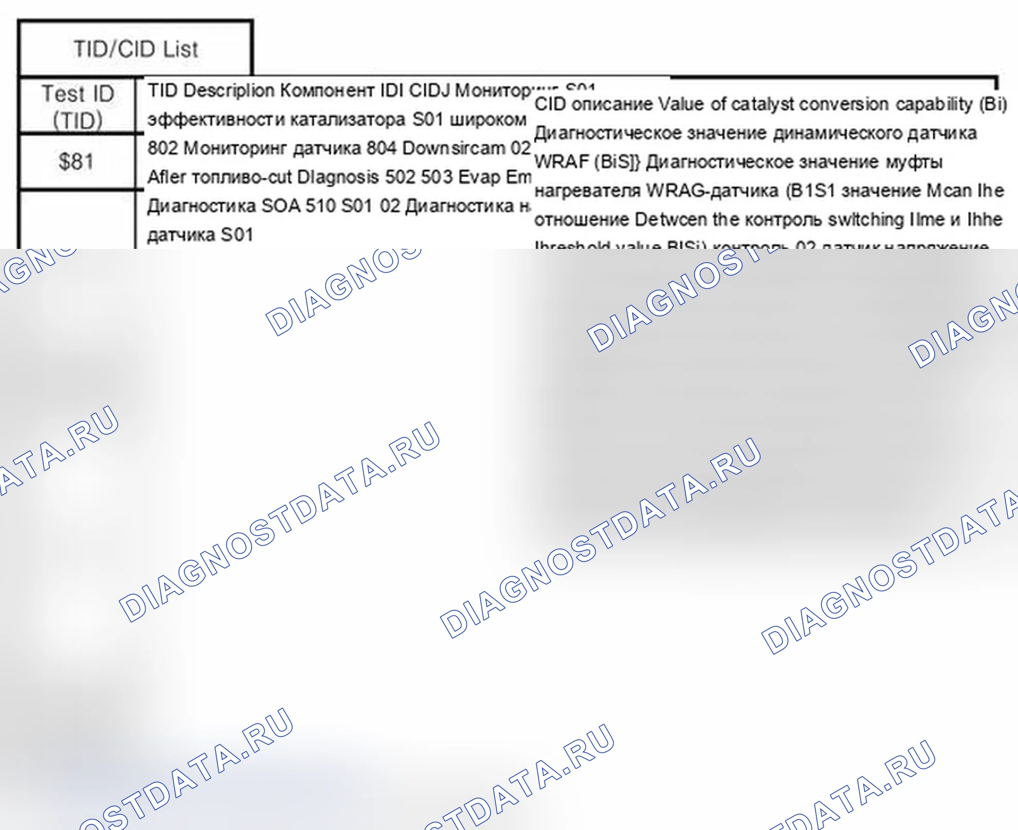 Рис. 59: ДАННЫЕ MODE $06 ДЛЯ СЕНСОРА O2 SIEMENS 662-4 ЦИЛИНДРА С ШИРОКИМ ДИАПАЗОНОМ. Hyundai Santa Fe II