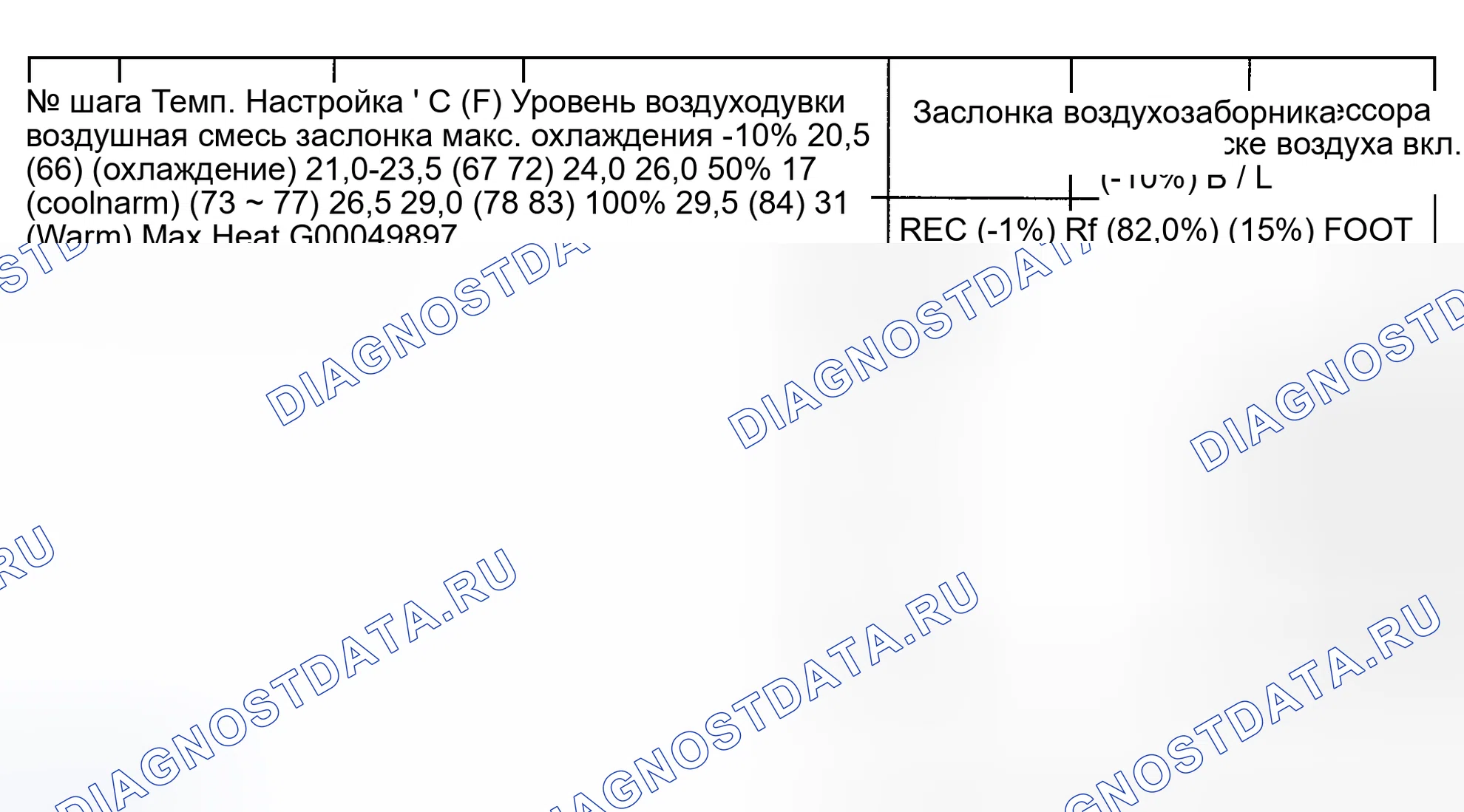 Рис. 18: Режим проверки привода. Toyota Prius I рестайлинг