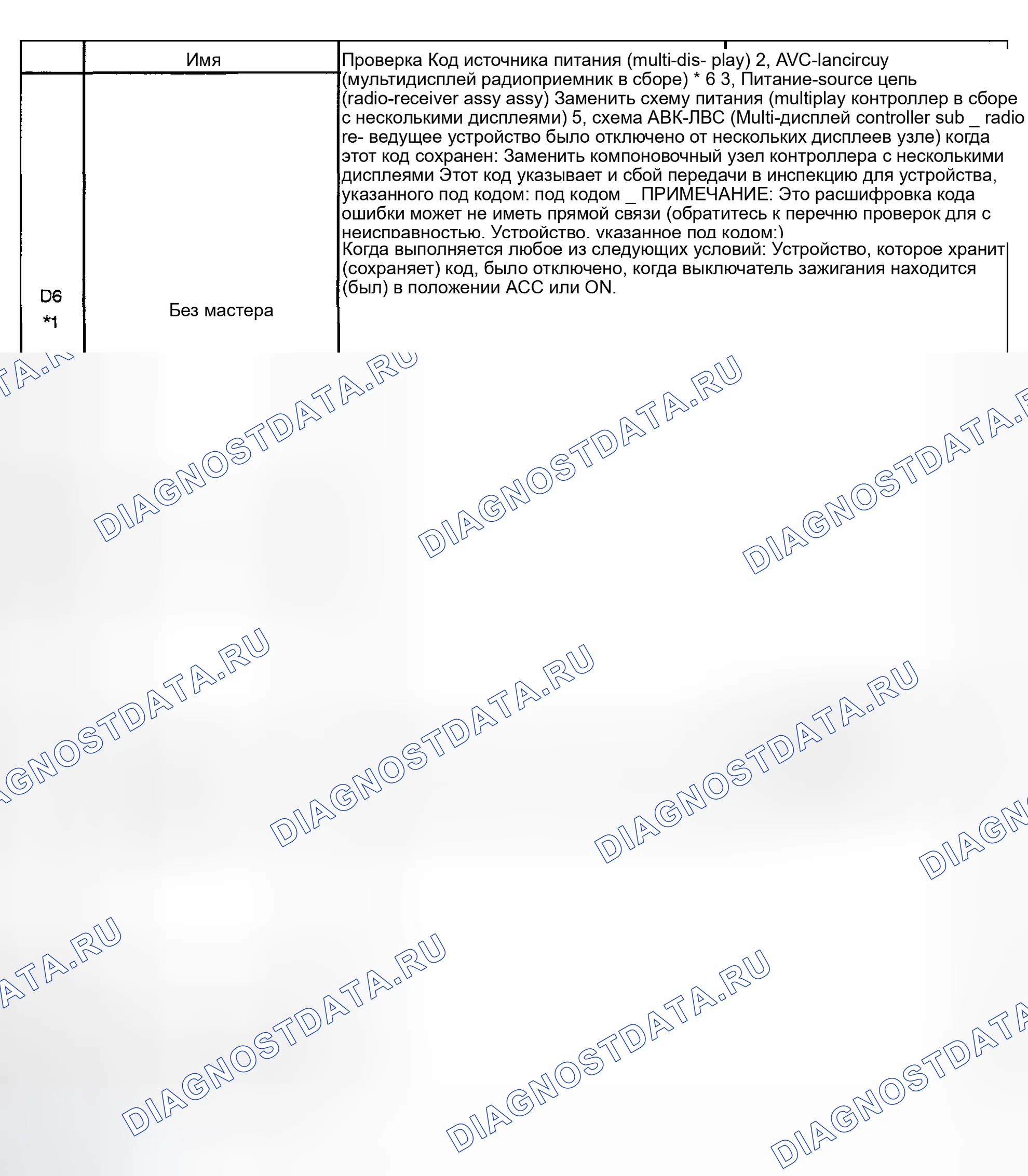 Рис. 64. Toyota Highlander I рестайлинг