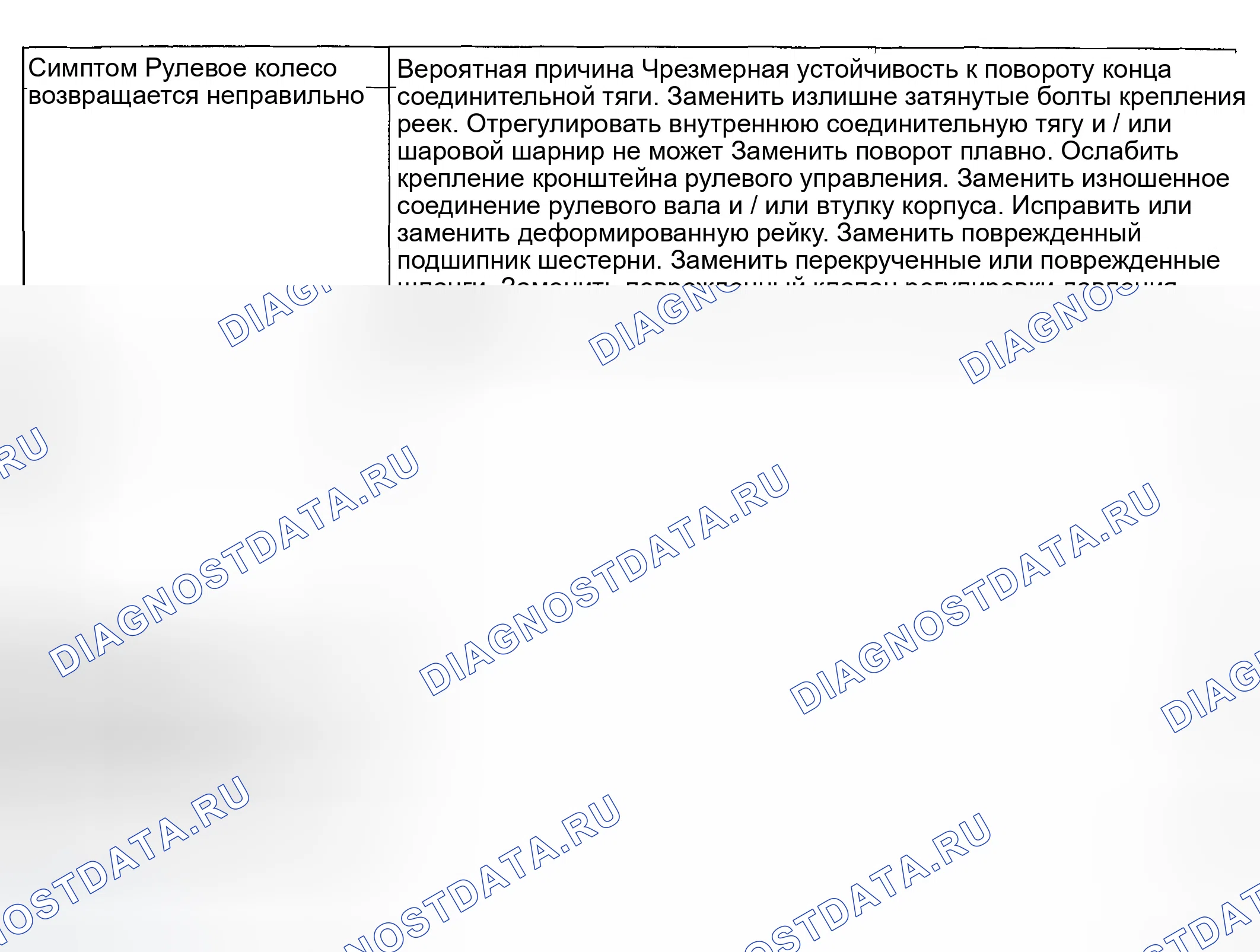 Рис. 8. Hyundai Accent II