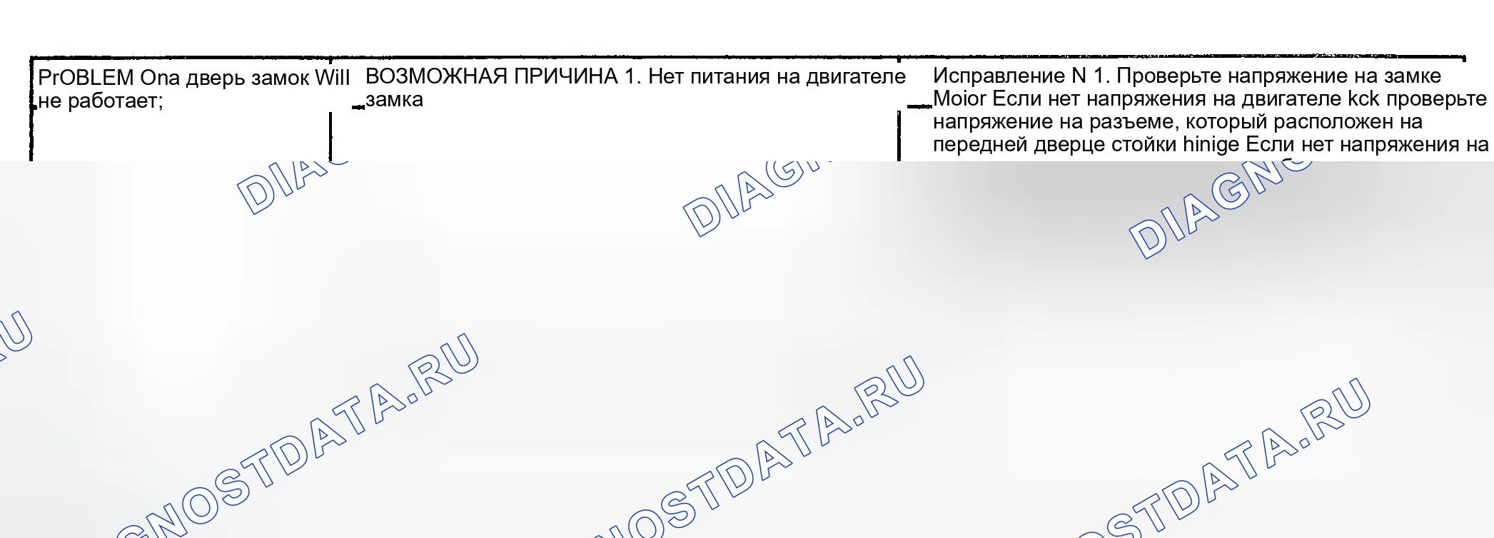 Рис. 5: ИСПЫТАНИЕ F: ОДИН ДВЕРНОЙ ЗАМОК НЕ РАБОТАЕТ. GMC Rally G3500 