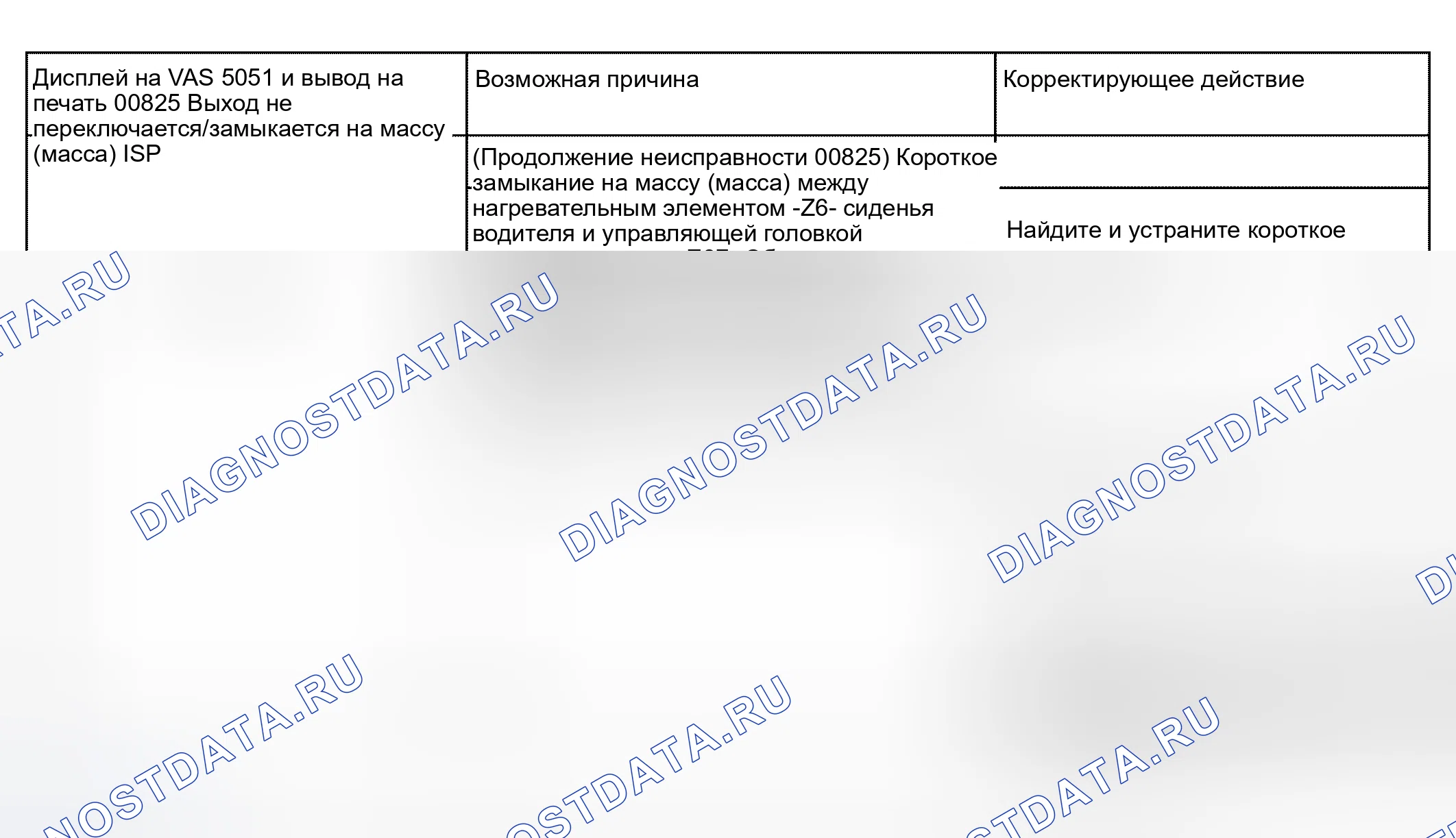 Рис. 32. Audi S4 B6