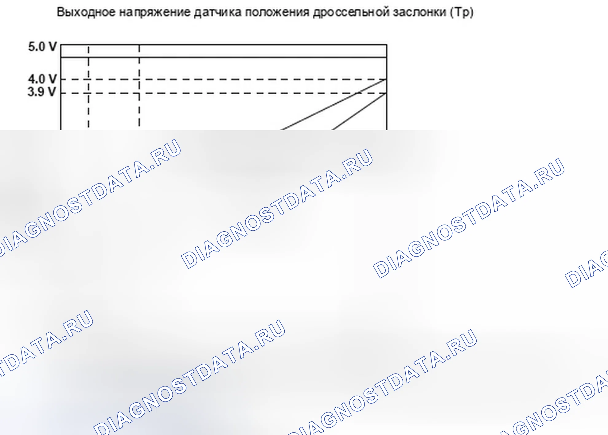 Рис. 332. Honda Element YH2 рестайлинг 2