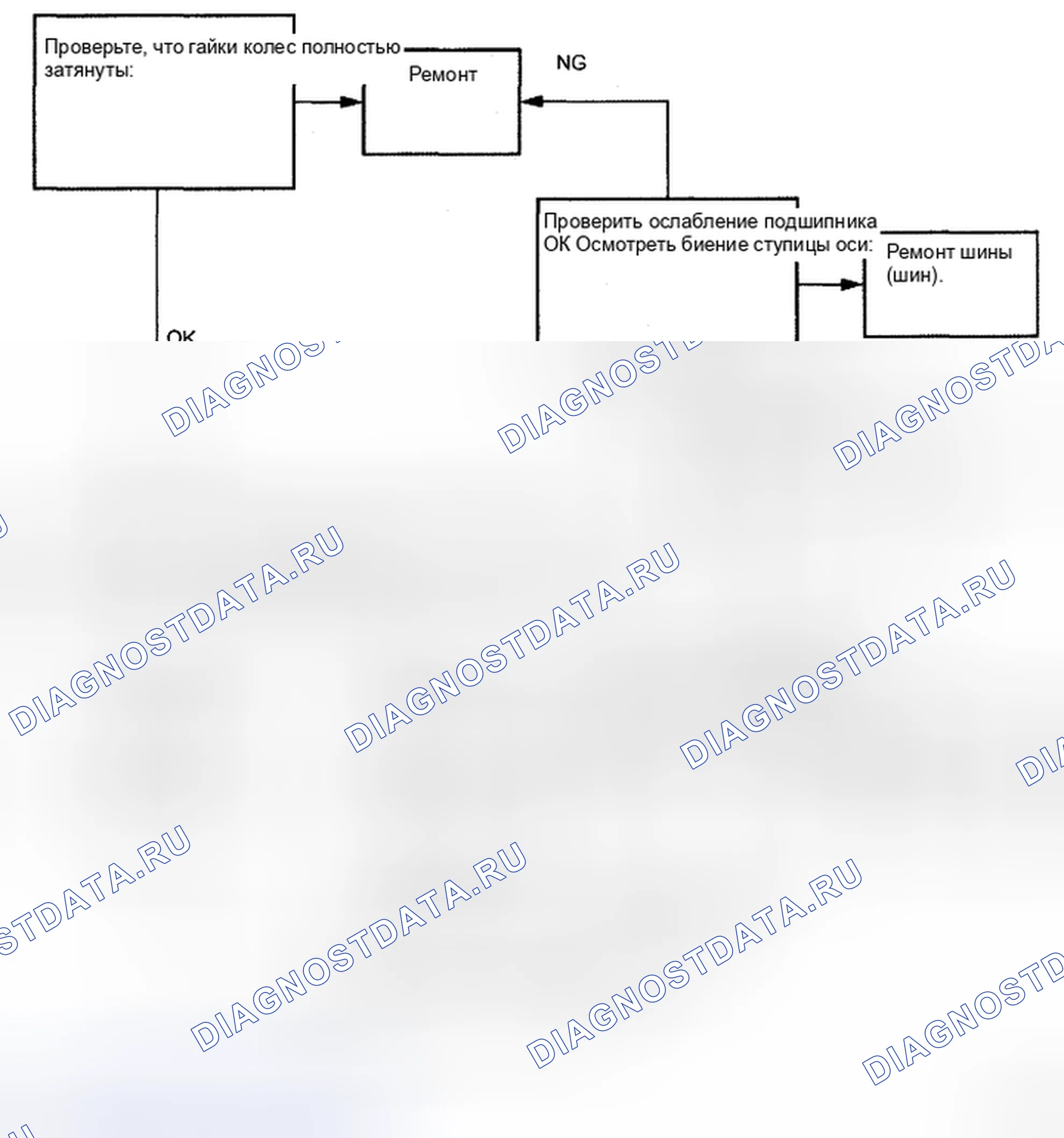 Рис. 46: ПОРЯДОК УСТРАНЕНИЯ НЕИСПРАВНОСТЕЙ. Haval H5 II