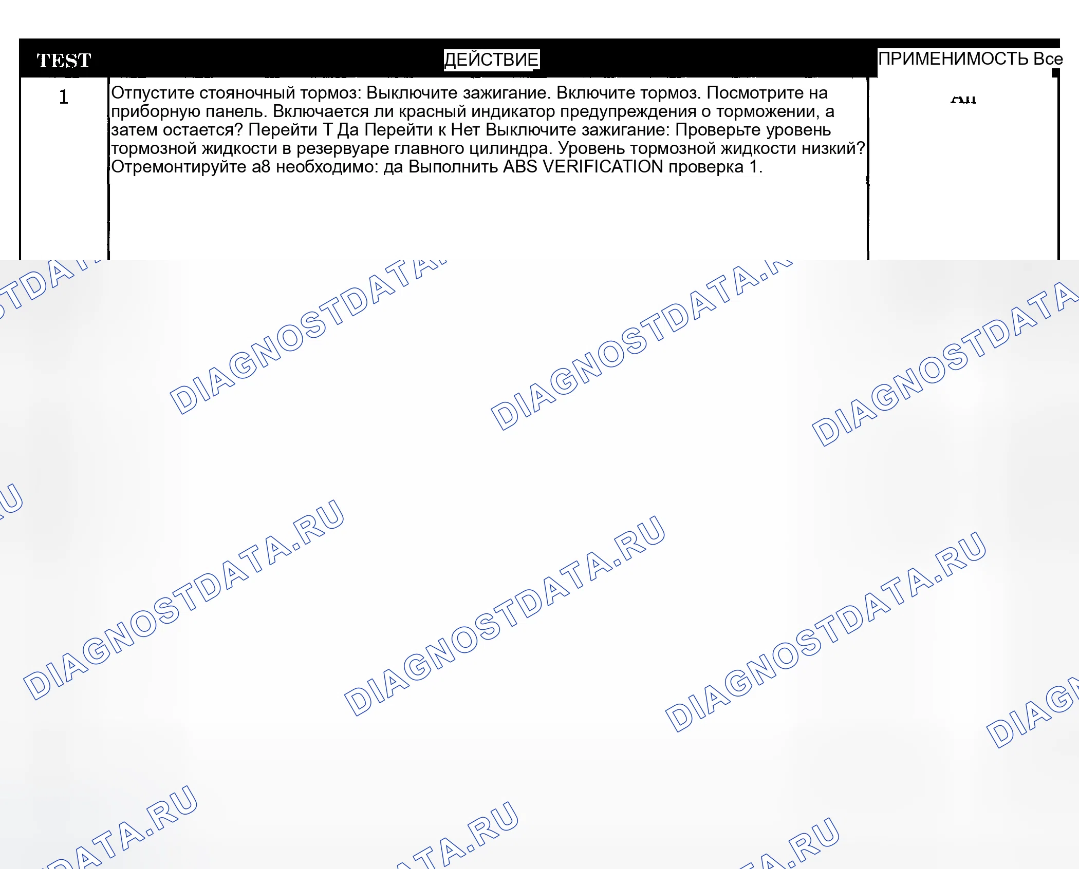 Рис. 18: Диагностическая процедура. Dodge Pickup R3500 