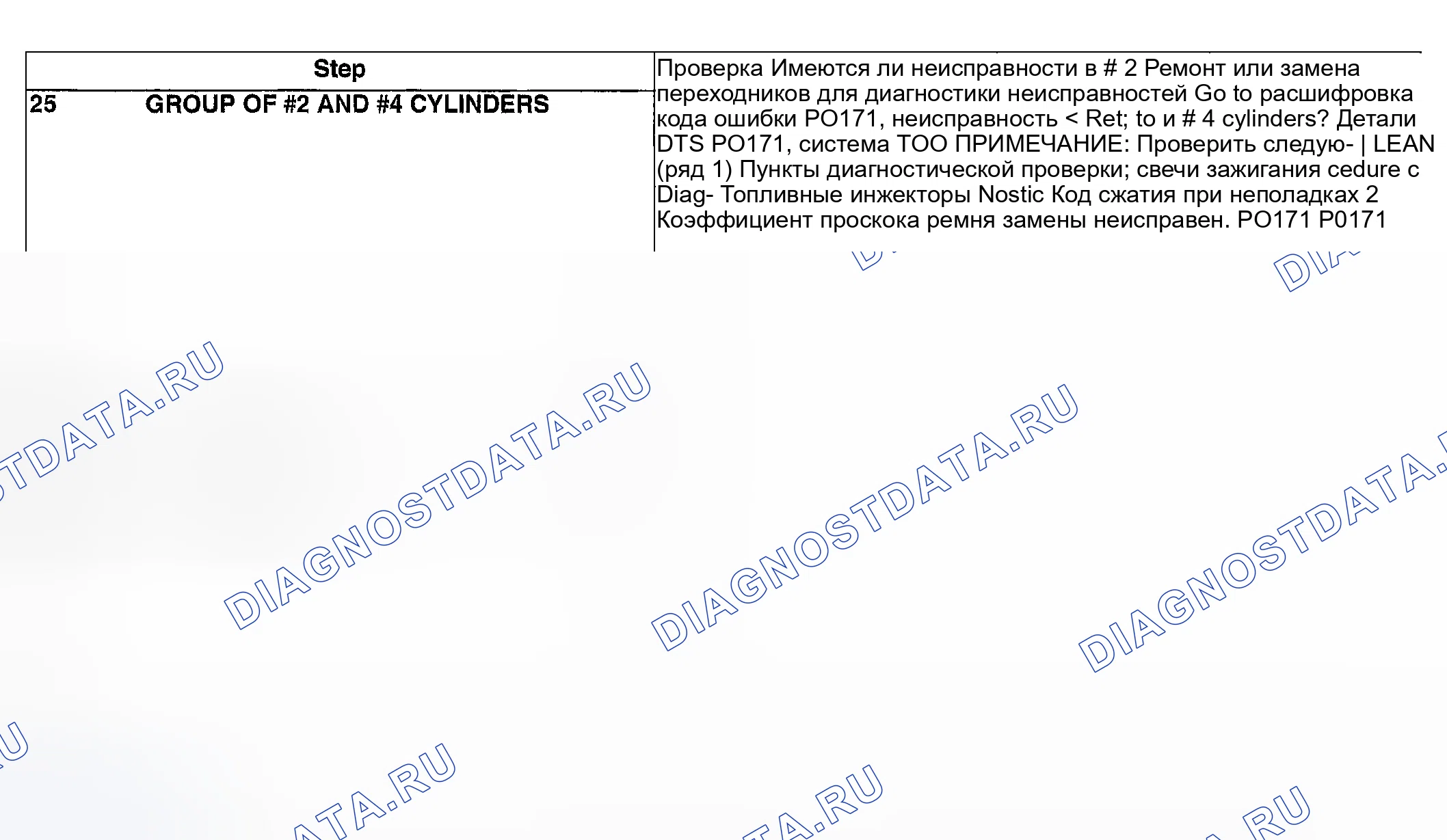 Рис. 132. Subaru Outback BP