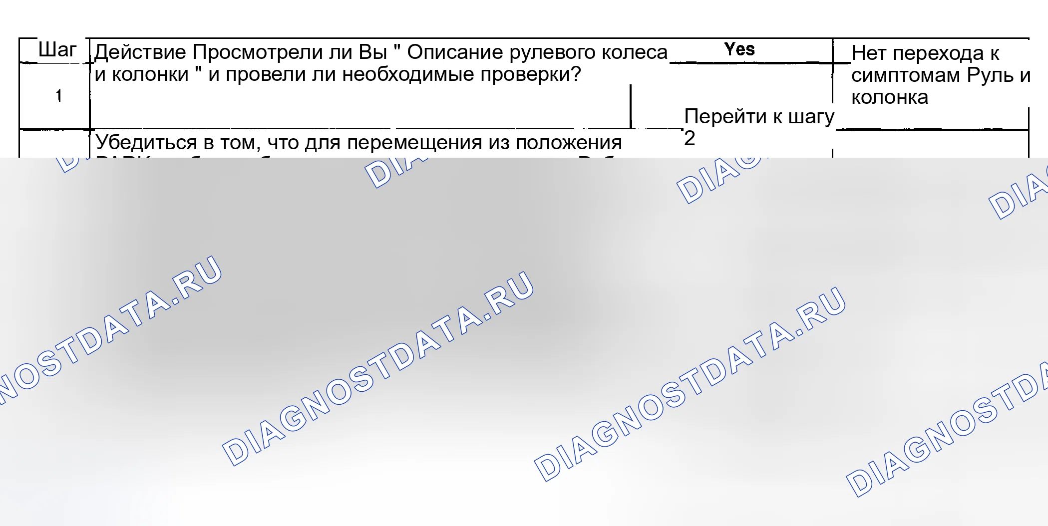 Рис. 9: Высокие сдвиговые усилия. Pontiac Bonneville X