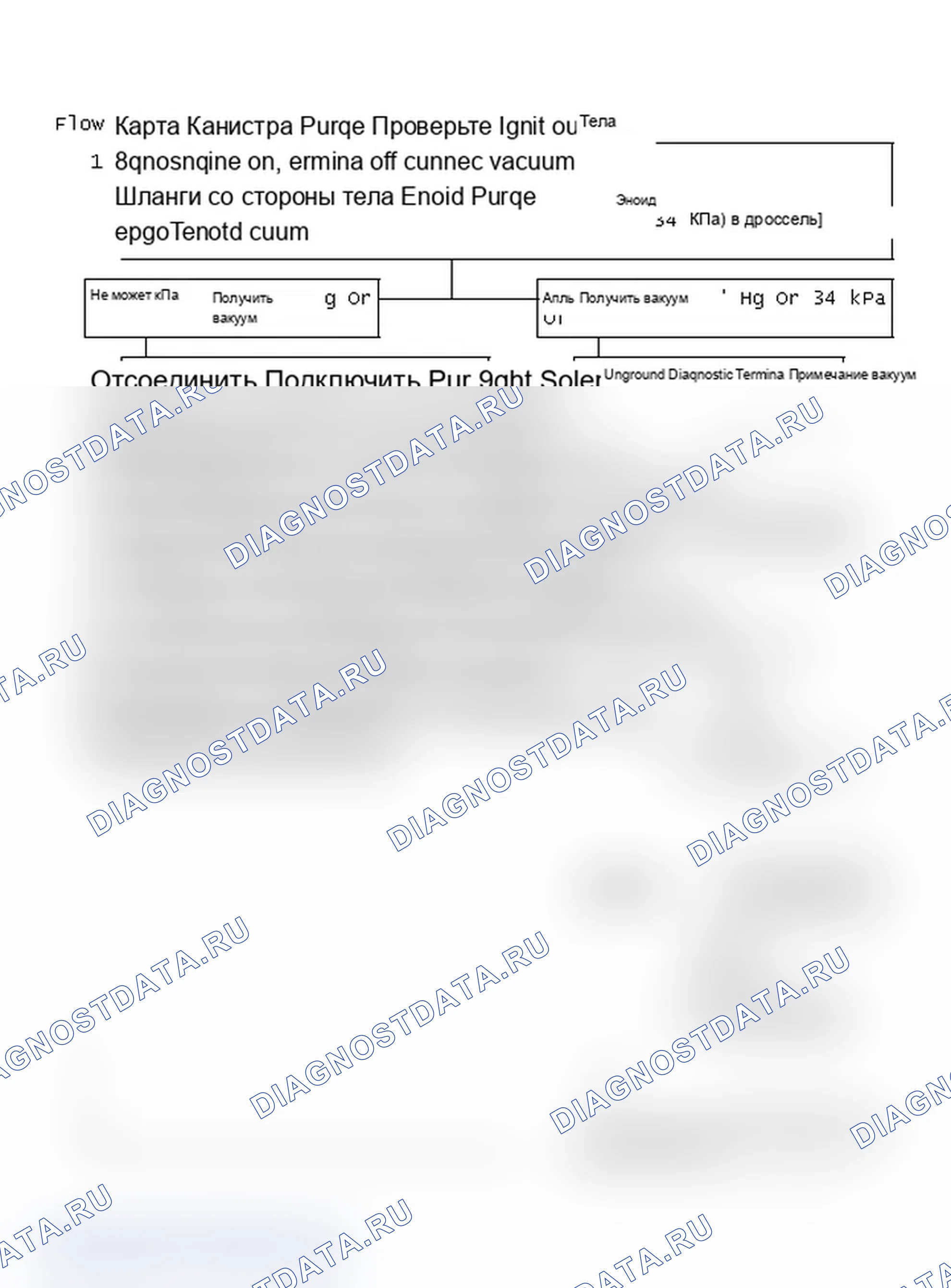 Рис. 271: Блок-схема - проверка продувки канистры (корпуса «F» и «Y»). Chevrolet Camaro III рестайлинг