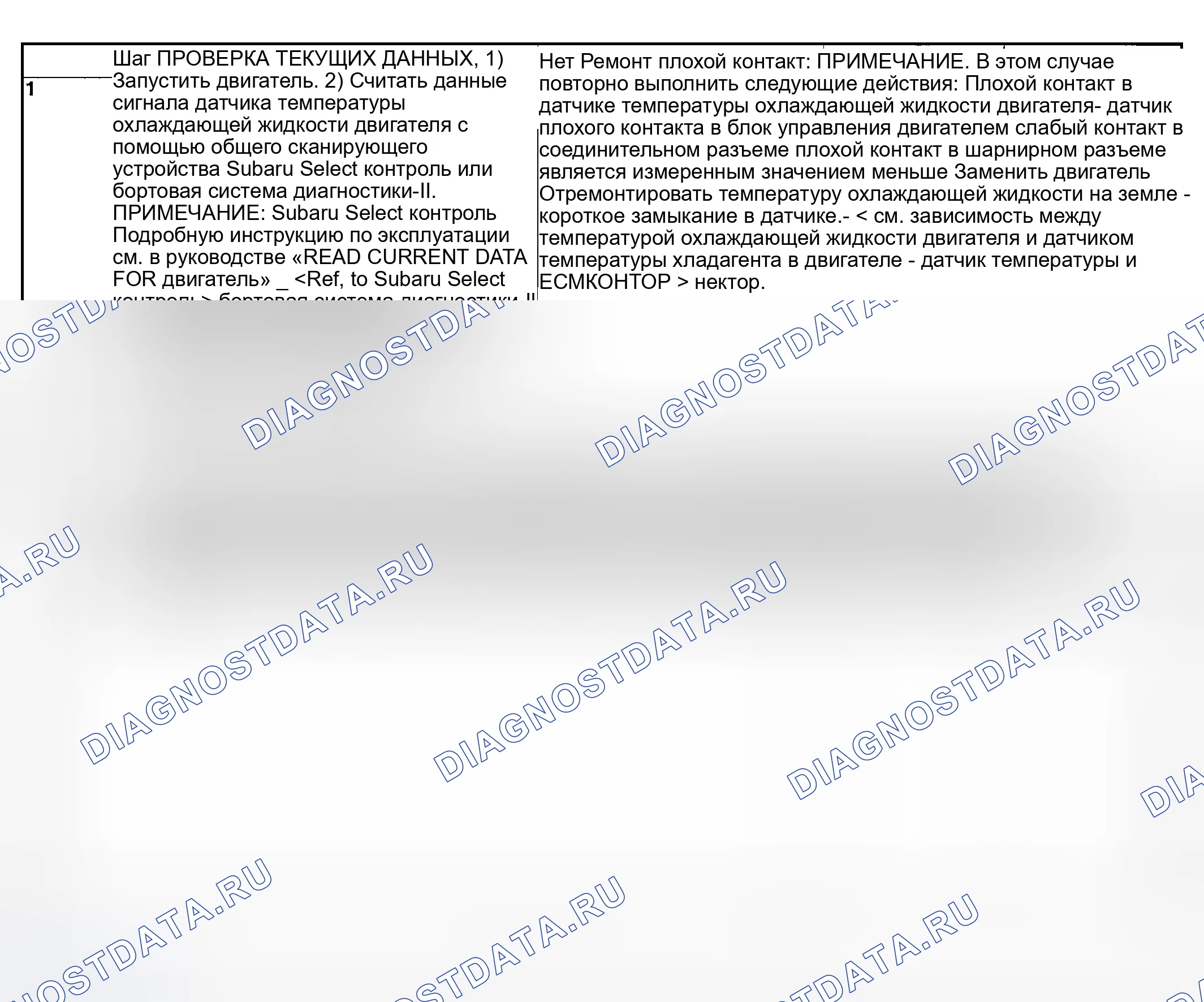 Рис. 1782: ДИАГНОСТИЧЕСКАЯ ПРОЦЕДУРА. Subaru Outback BP