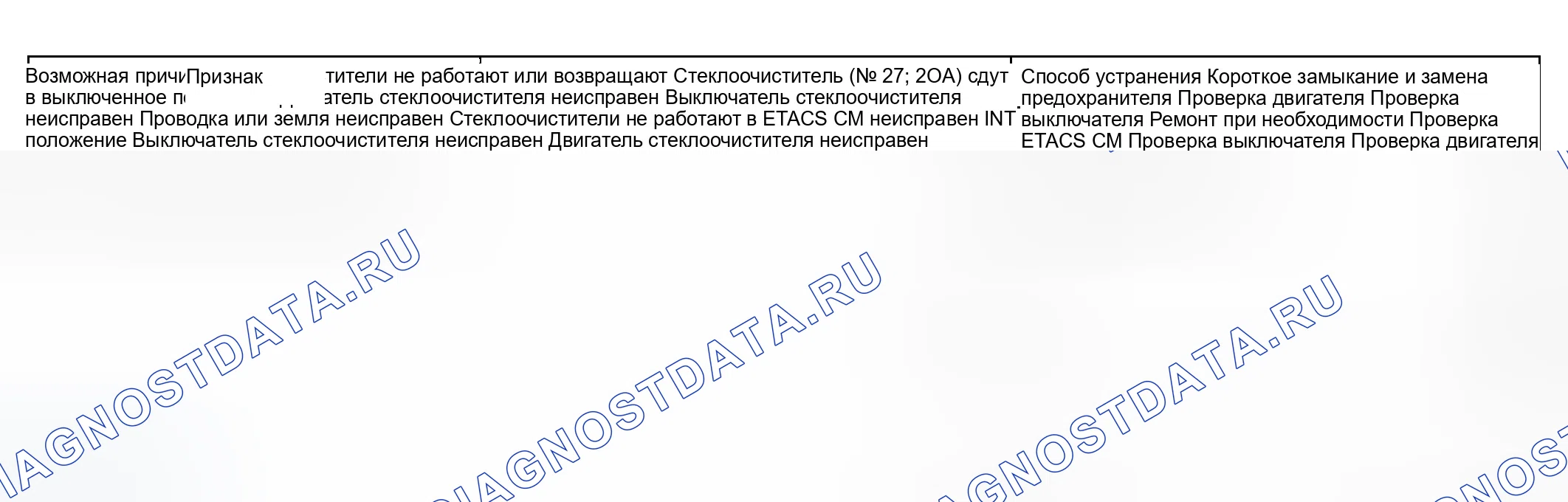 Рис. 3: ПОИСК И УСТРАНЕНИЕ НЕИСПРАВНОСТЕЙ. Hyundai Sonata V
