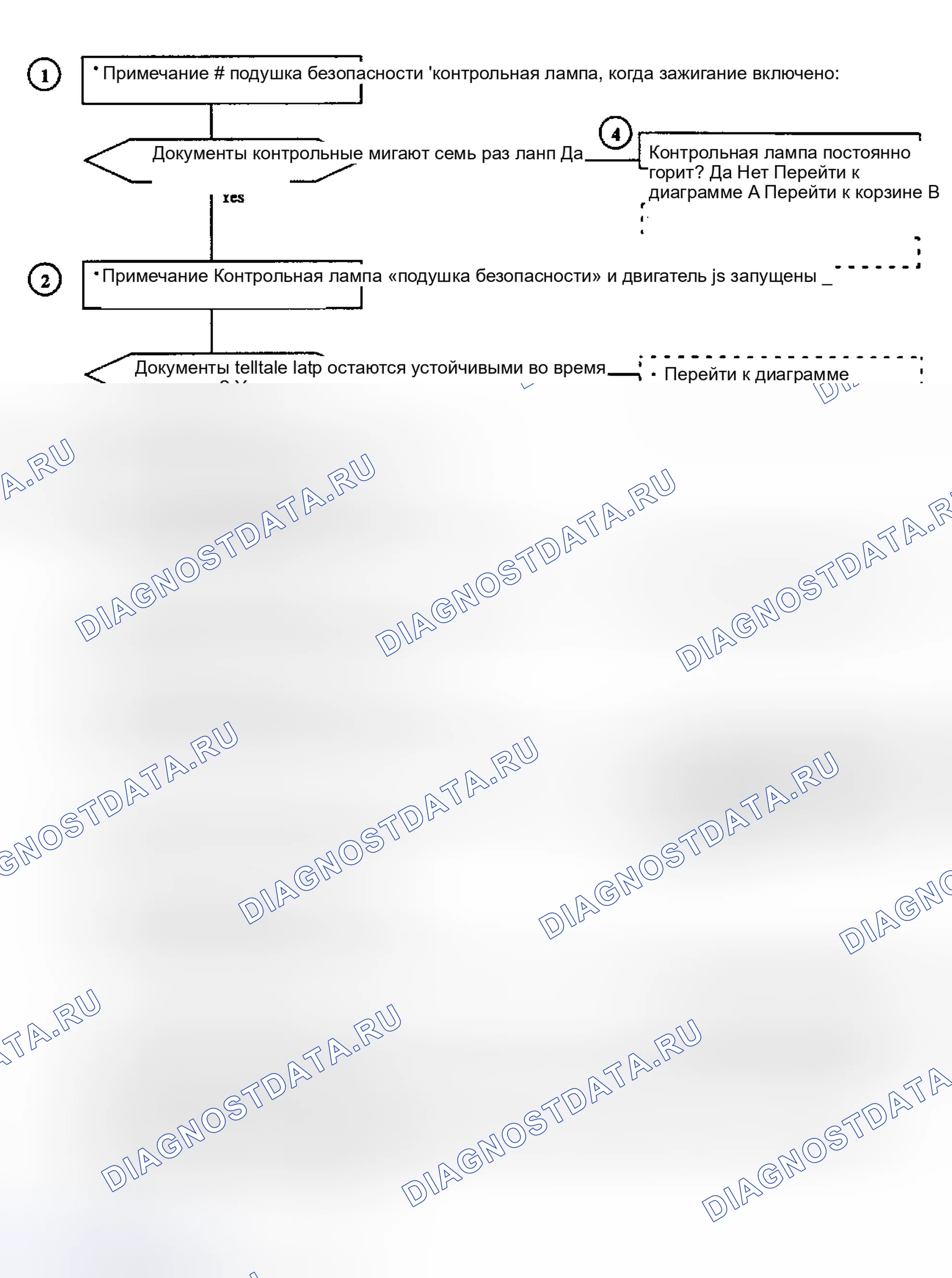 Рис. 23: ДИАГНОСТИЧЕСКИЙ СПИД. Saturn SC I
