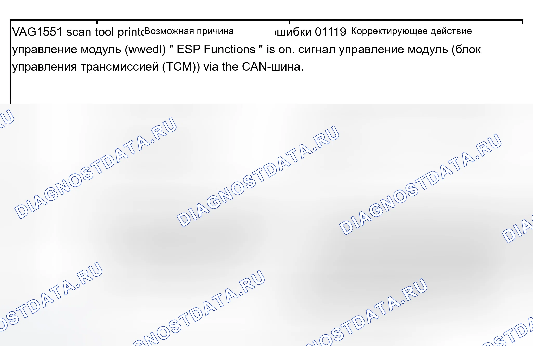 Рис. 207. Audi A8 D2