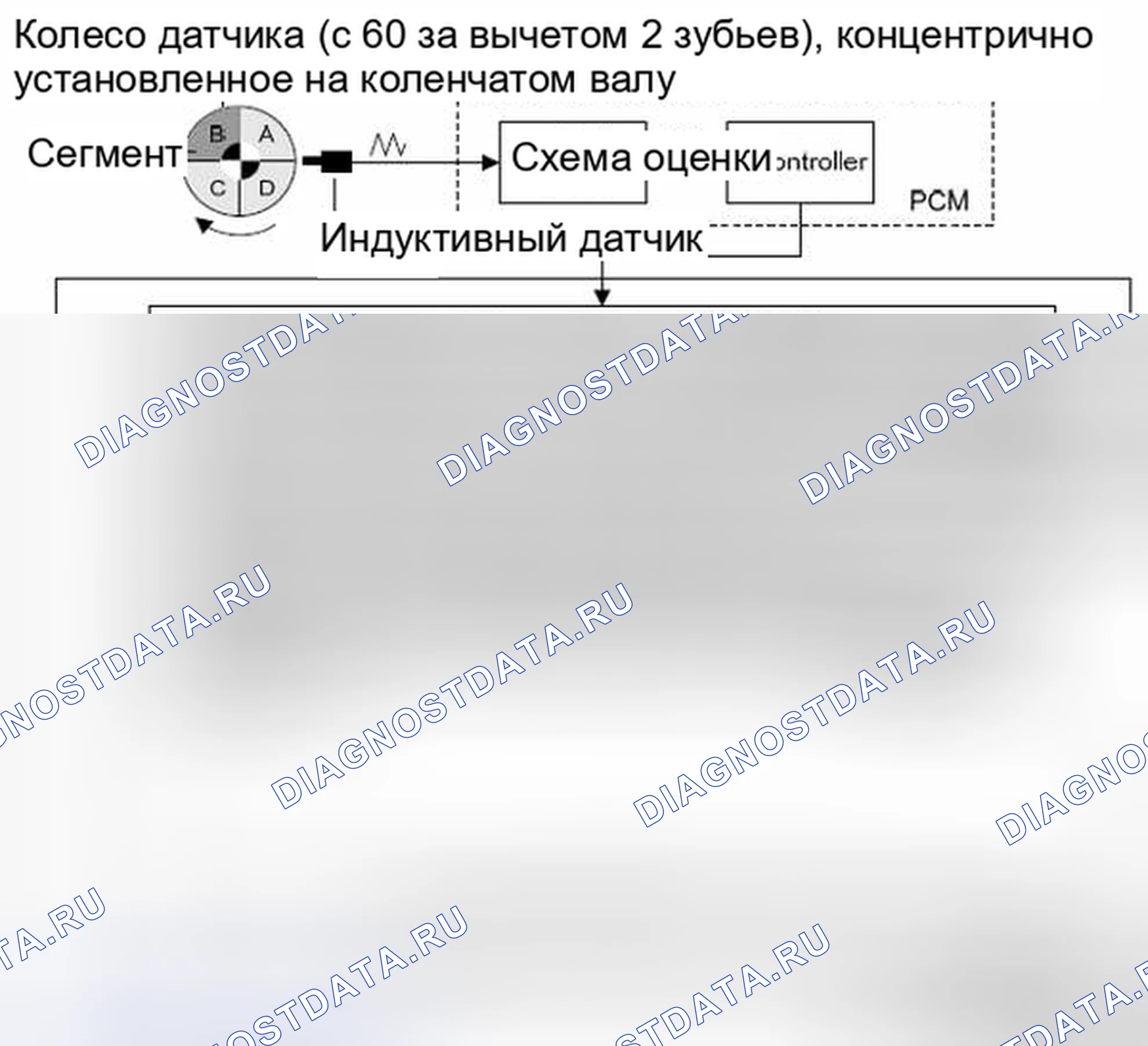 Рис. 65: Обнаружение пропусков зажигания. MINI Cooper Clubman I
