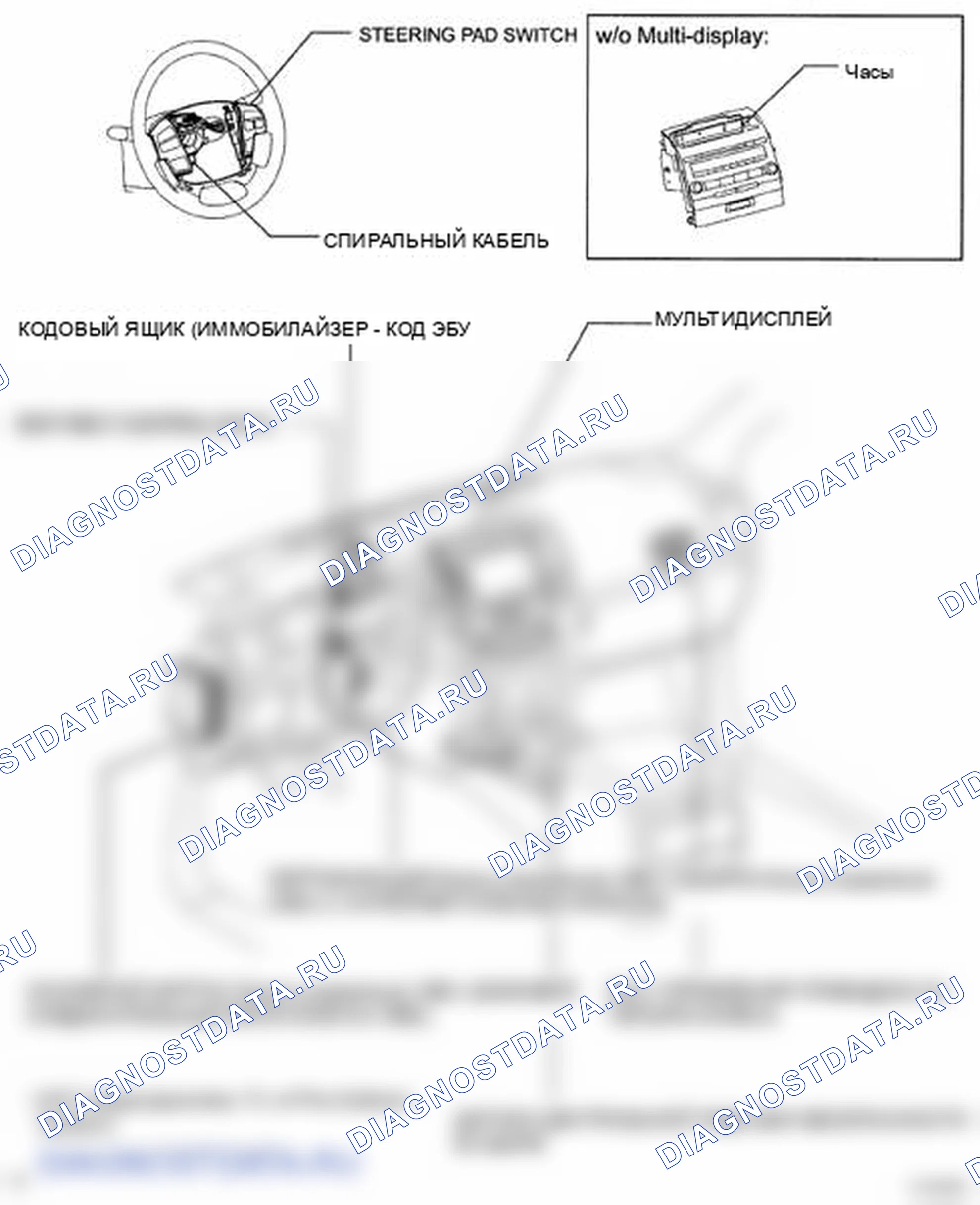 Рис. 4. Toyota Land Cruiser 200