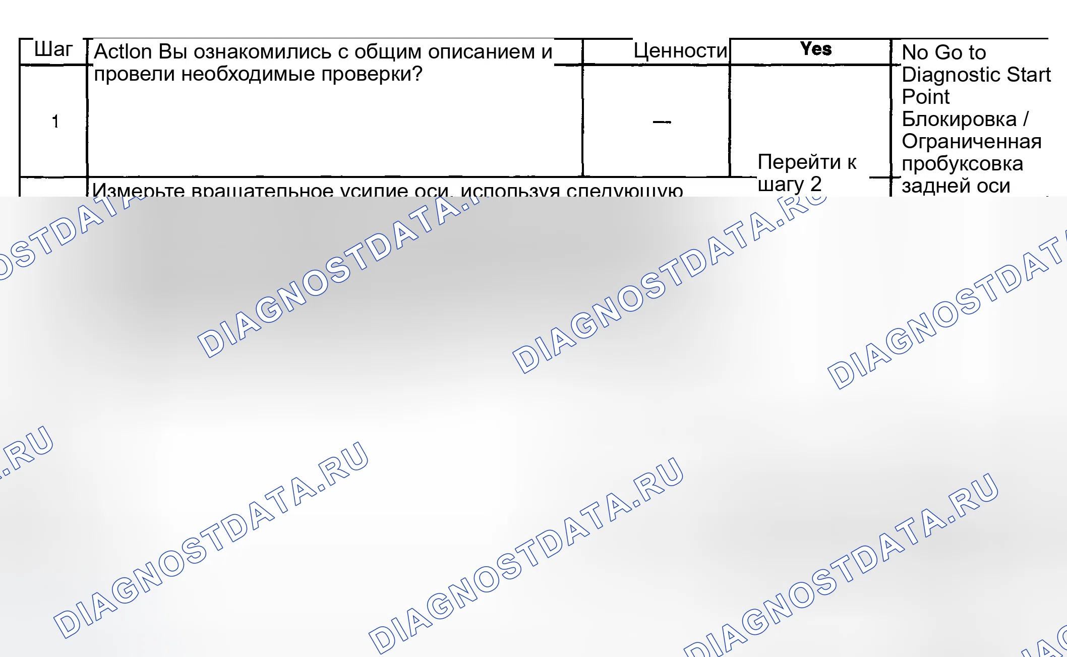 Рис. 256: Дифференциальная диагностика с ограниченным проскальзыванием. GMC Sierra 2500 