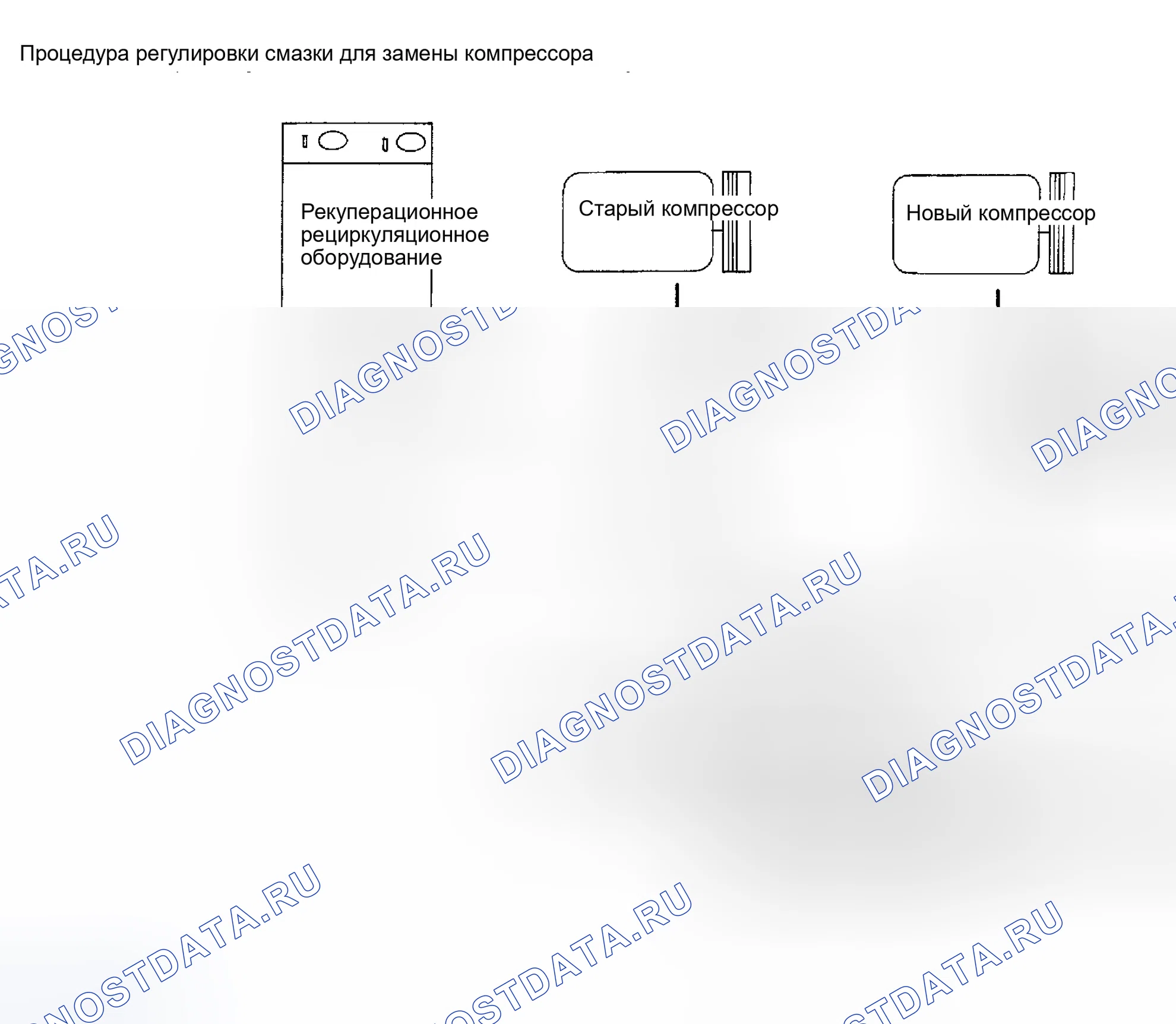 Рис. 136: Процедура регулировки смазки для замены компрессора. Nissan Maxima A33