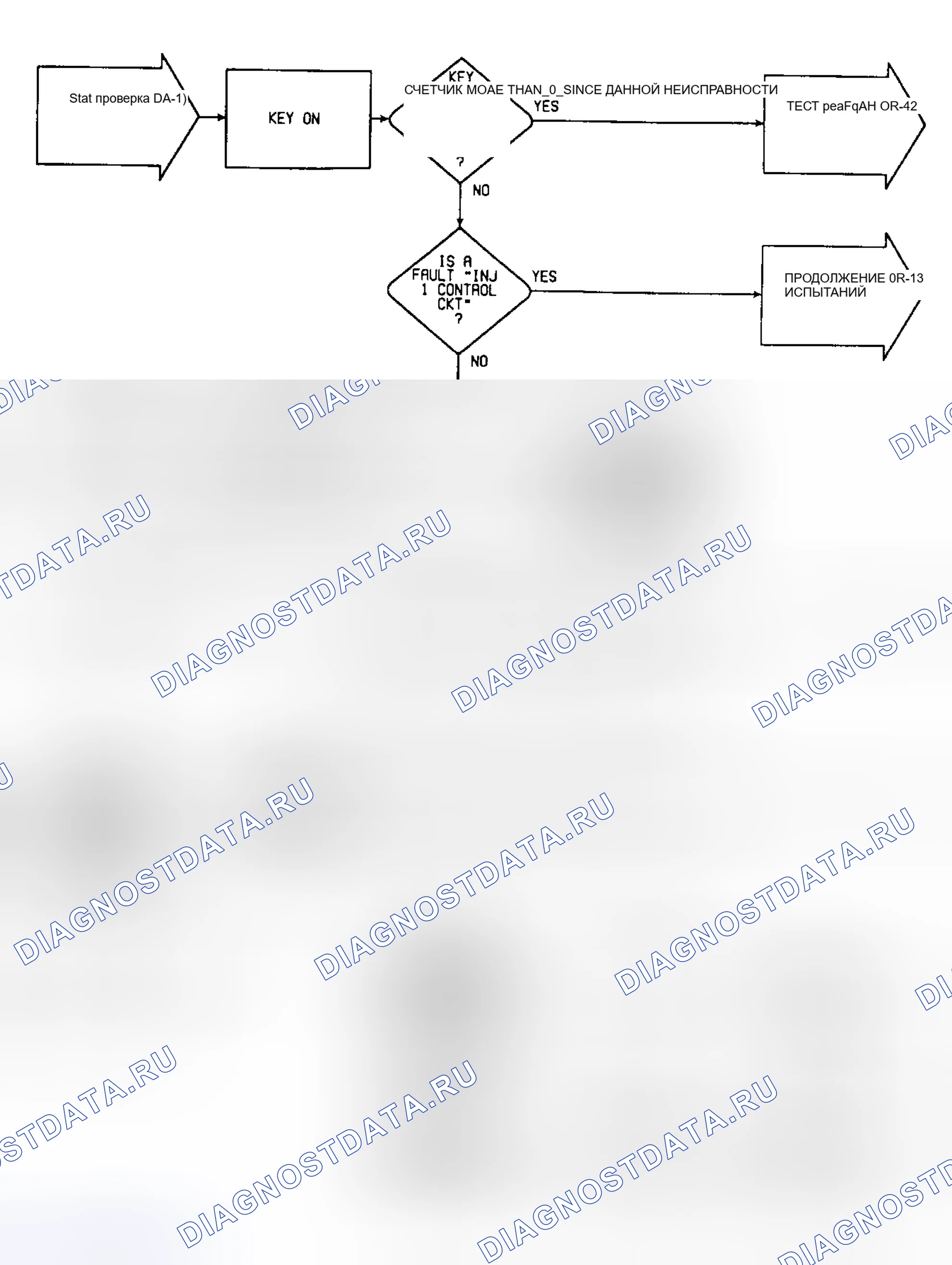 Рис. 510: DR-13. Блок-схема (1 из 2). Chrysler LeBaron III