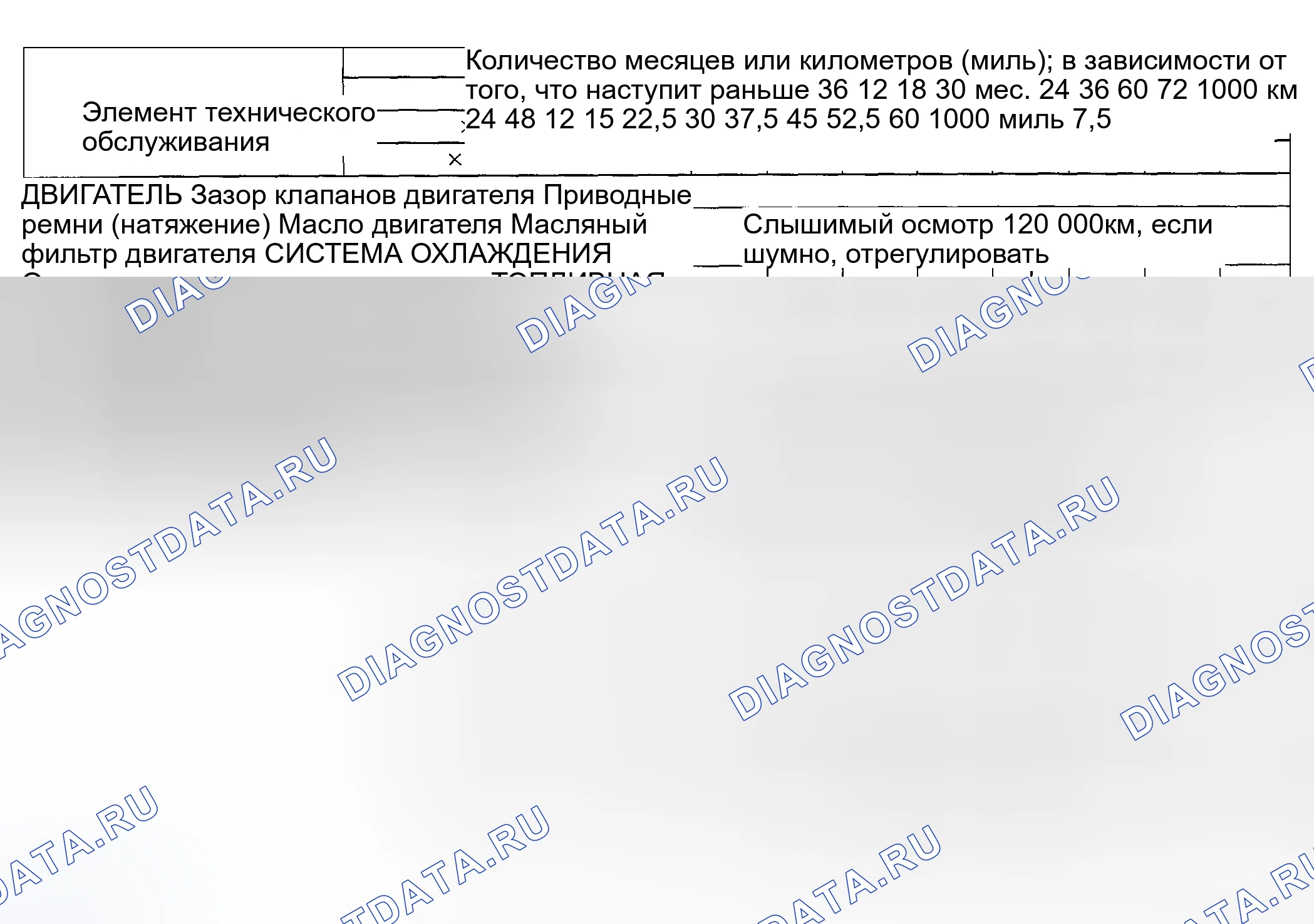Рис. 1: Таблица планового технического обслуживания. Honda CR-V III рестайлинг