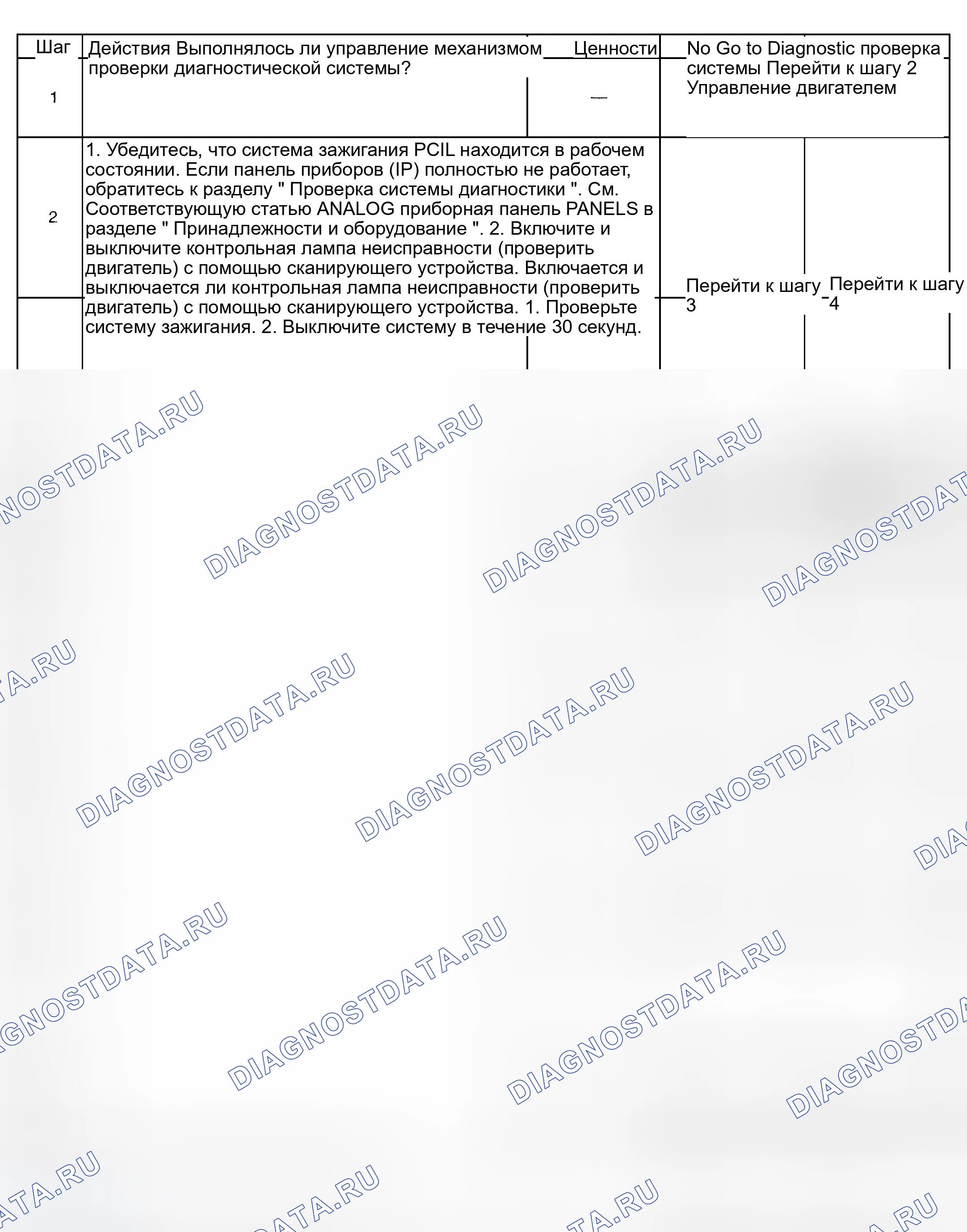 Рис. 312: Диагностическая процедура. GMC Savana H2500 