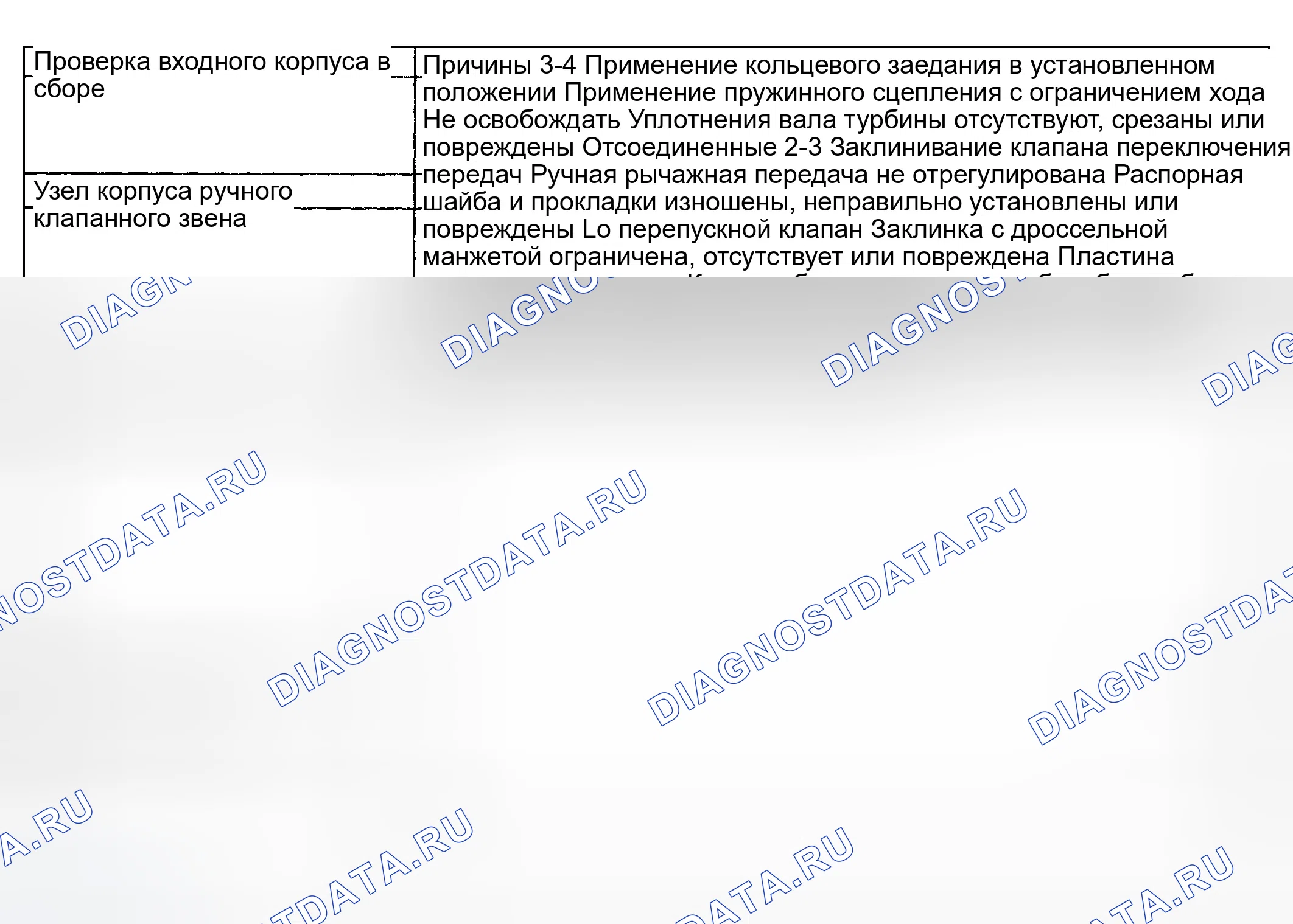 Рис. 835: Отсутствие дроссельной заслонки или задержка переключения на более низкую передачу. GMC Sierra 1500 HD 