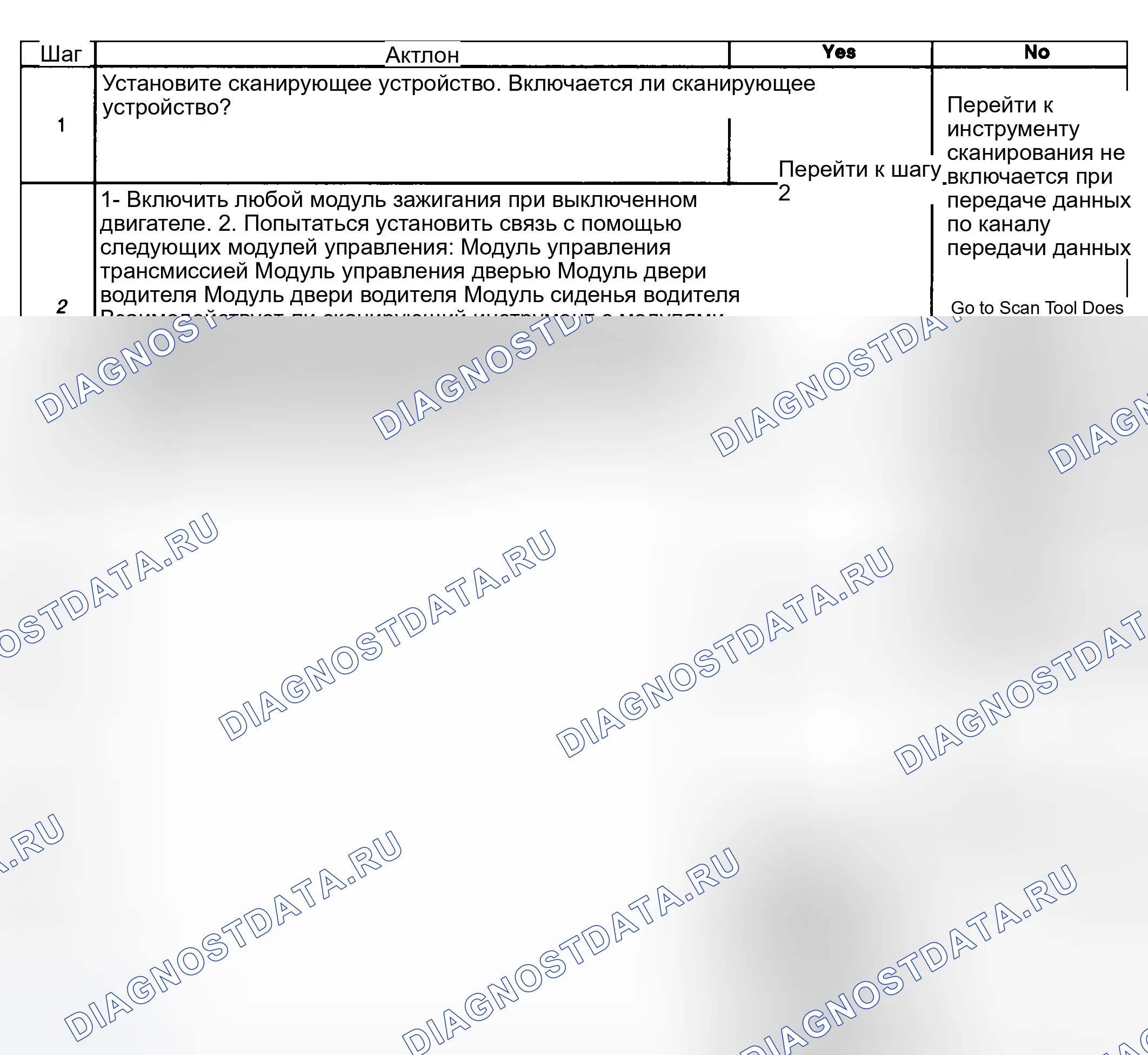 Рис. 51: Описание испытания. GMC Sierra 1500 HD 