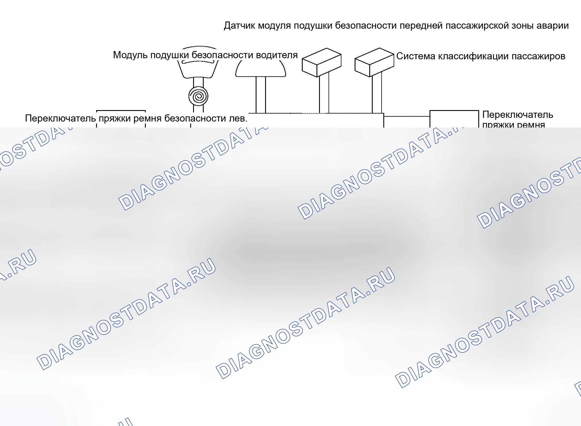 Рис. 33: Конфигурация SRS. Honda Prelude I