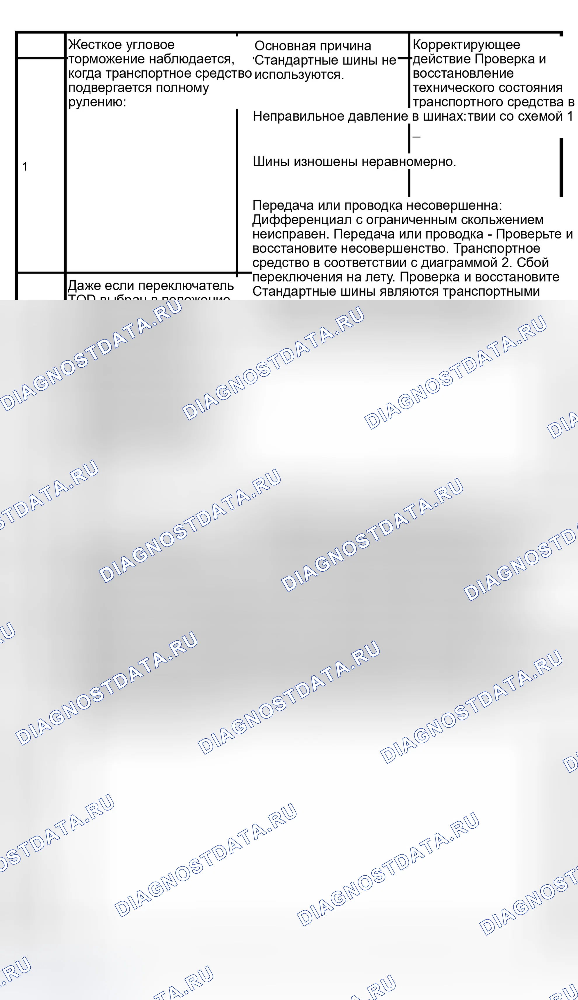 Рис. 104: ДИАГНОЗ ПО СИМПТОМУ. Isuzu Axiom I