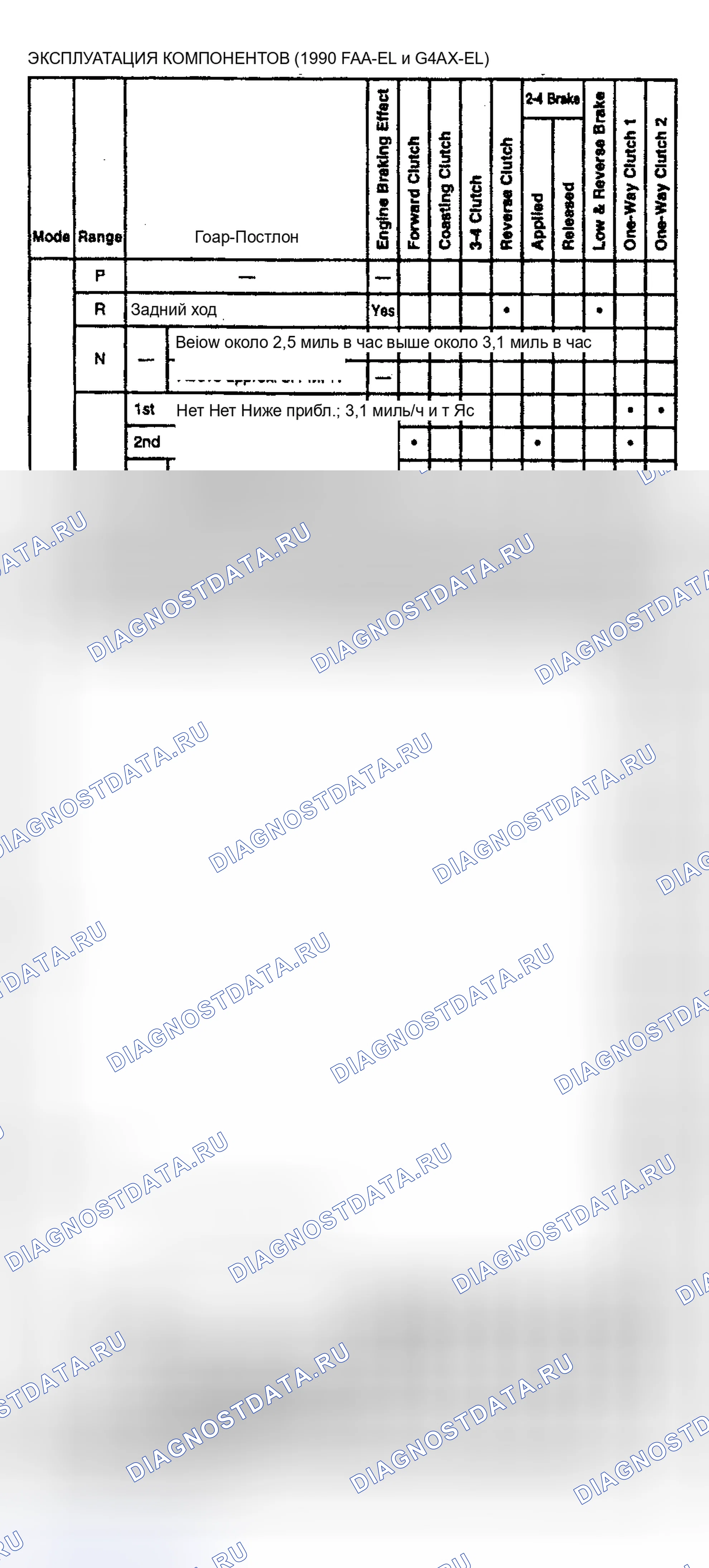 Рис. 88: РАБОТА КОМПОНЕНТОВ. Mazda MX-6 V