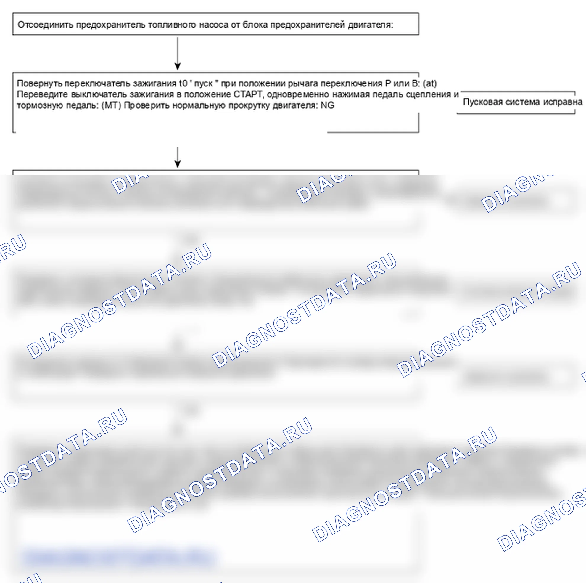 Поиск неисправностей. Hyundai Elantra V рестайлинг