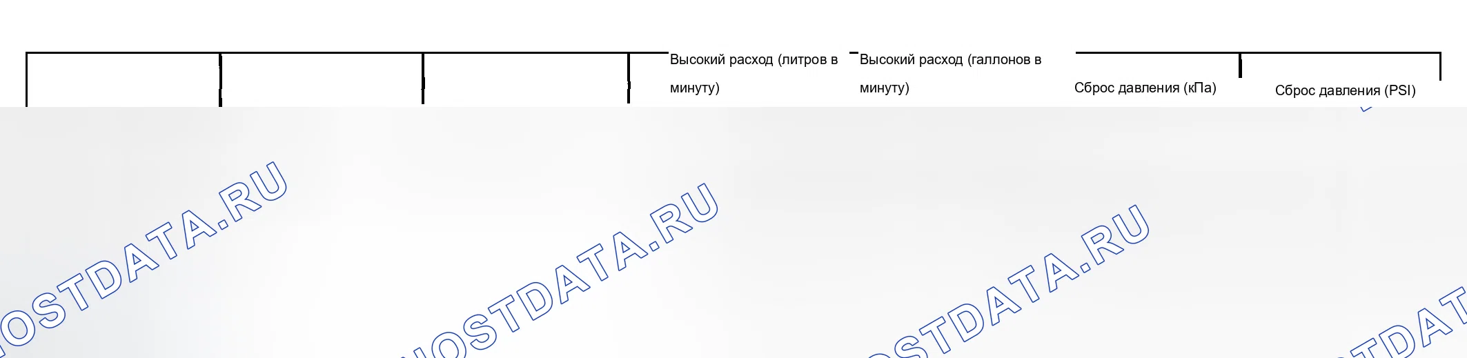 Рис. 1: Технические характеристики насоса ГУР. Chevrolet Chevy Express H2500 
