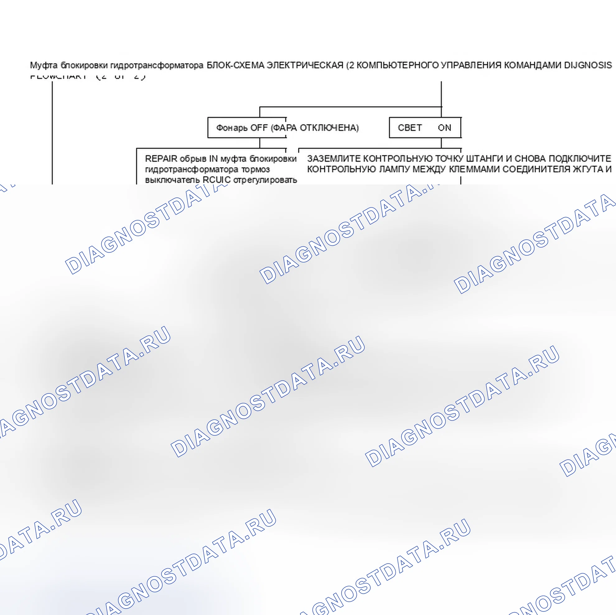 Рис. 75: Электрическая диагностика муфта блокировки гидротрансформатора - компьютерное управление командами (4.3L, 5.0L и 5.7L мощностью до 8500 ГВт). GMC Cab & Chassis V3500 