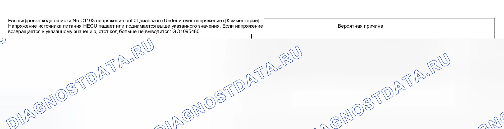 Рис. 26: расшифровка кода ошибки C1103: ПОНИЖЕННОЕ И ПОВЫШЕННОЕ НАПРЯЖЕНИЕ. Geely Monjaro I