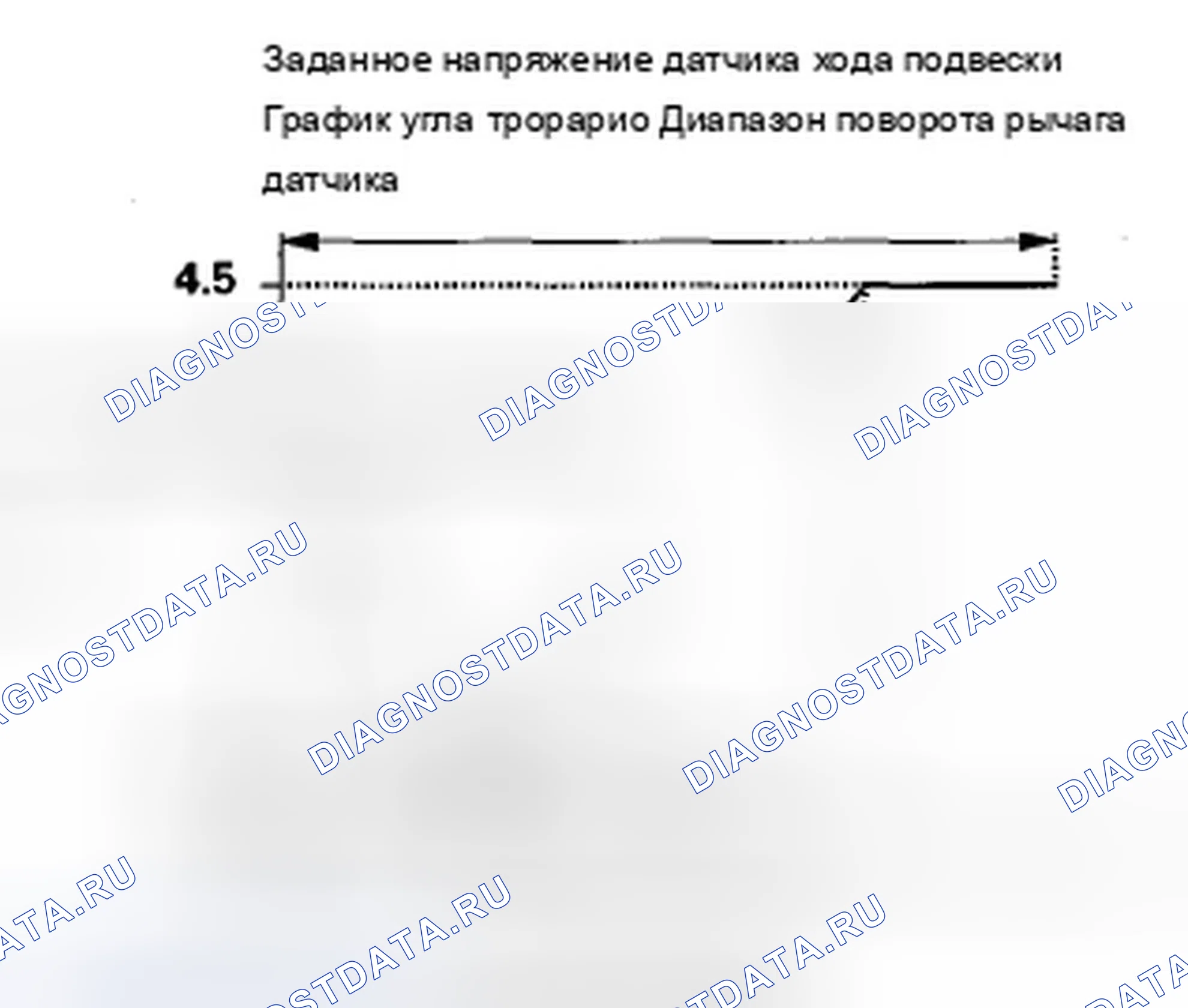 Рис. 68: расшифровка кода ошибки 2-5: правый-передний/правый-задний Sumption датчик диапазон/Performance Problem; расшифровка кода ошибки 2-6: левый-Fr. Acura ZDX I