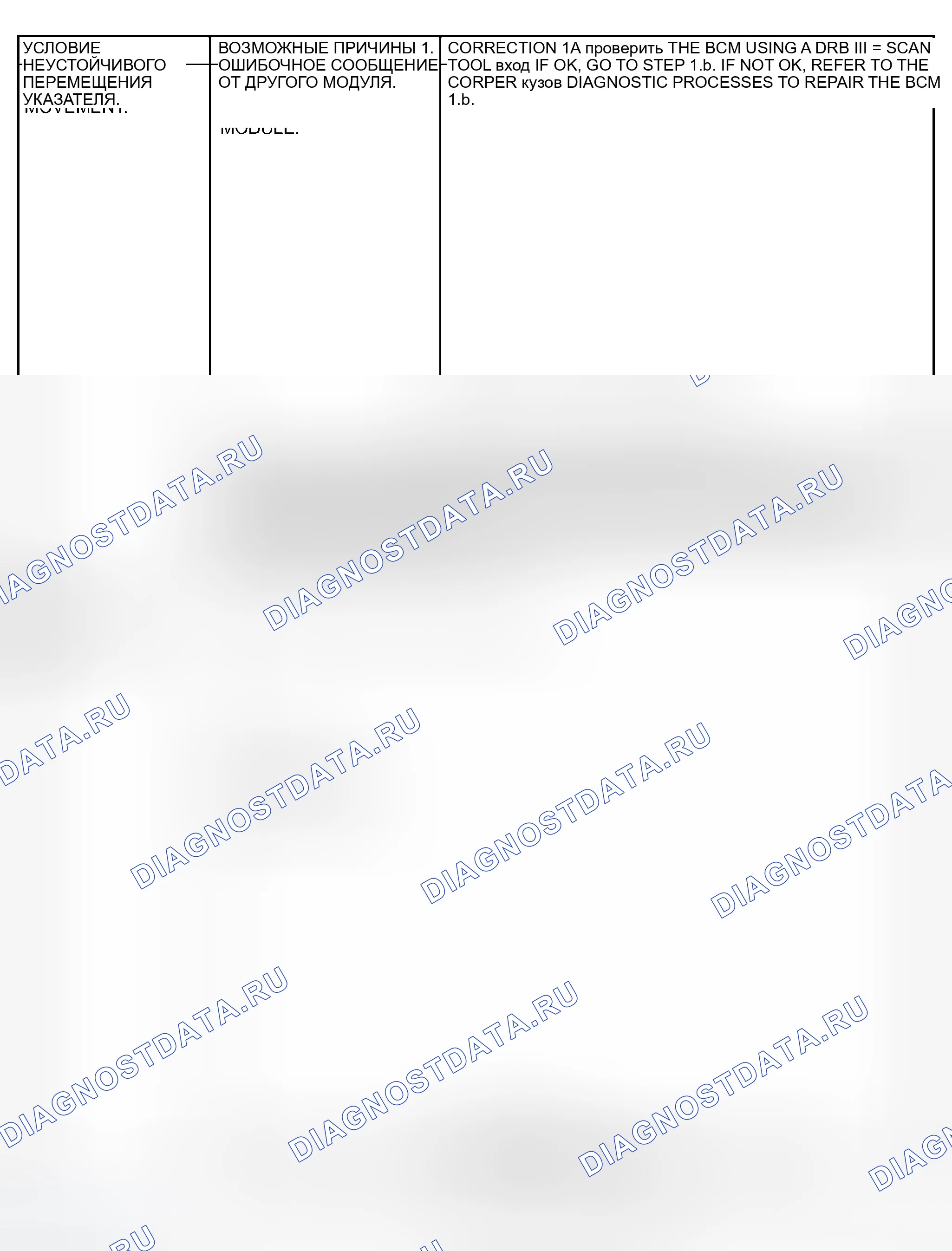 Рис. 3. Dodge Grand Caravan IV