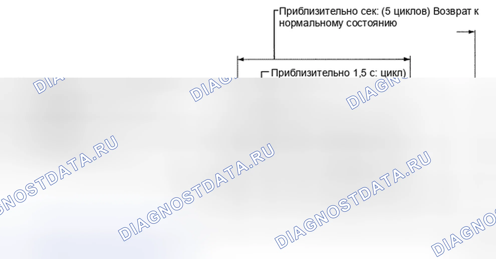 Рис. 27. Toyota Land Cruiser 200