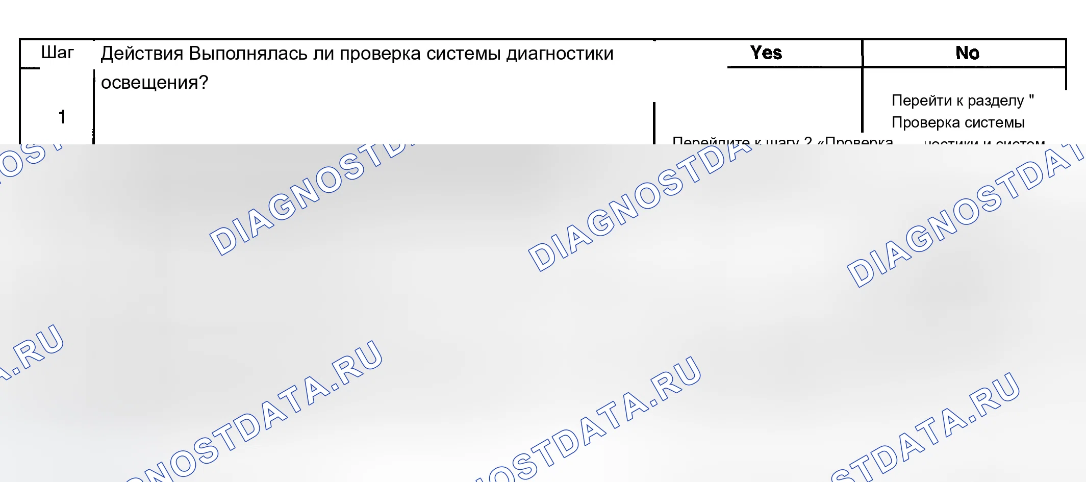 Рис. 44: Противотуманные фары всегда включены. Chevrolet Silverado 2500 