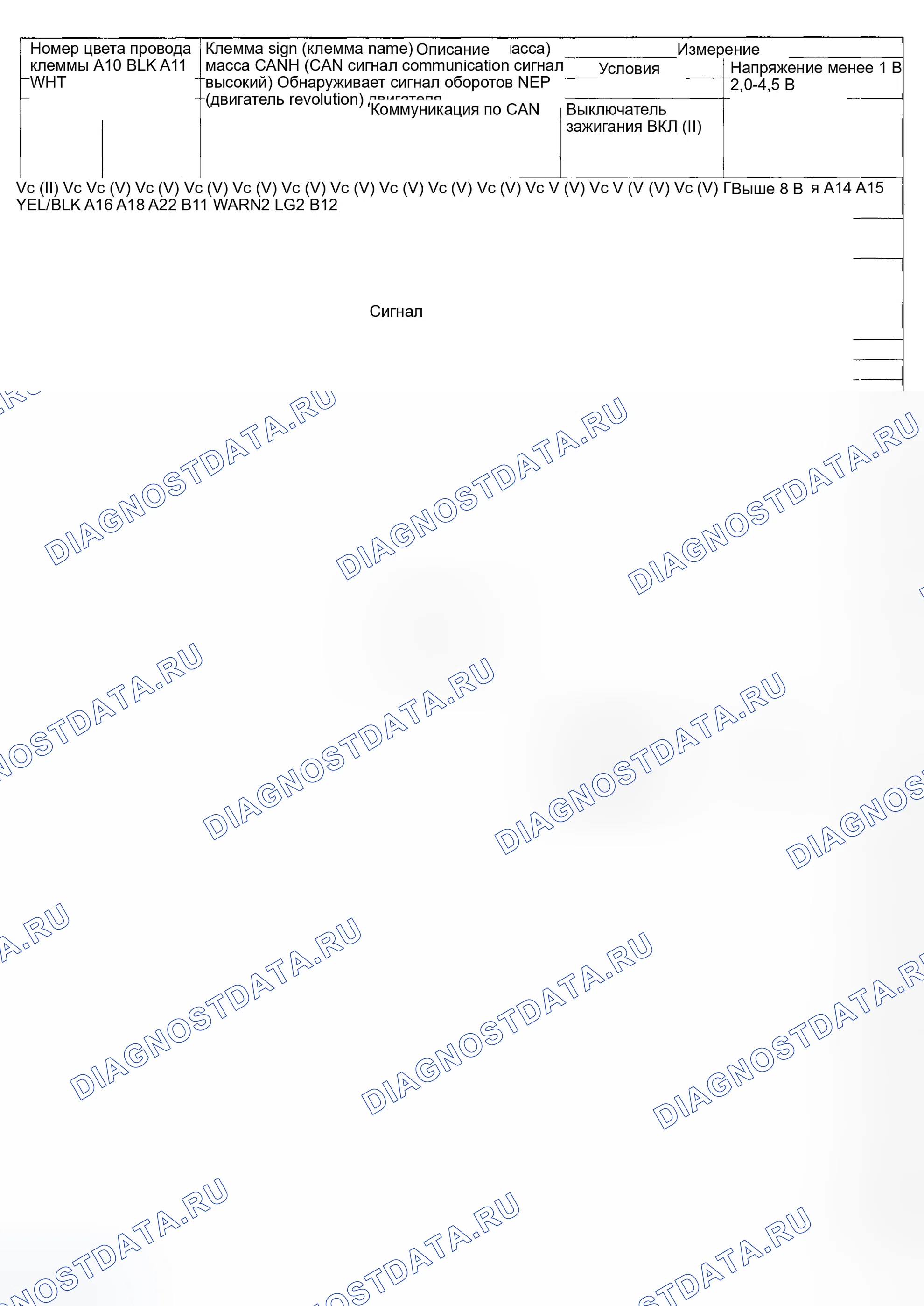 Рис. 77. Honda Ridgeline I