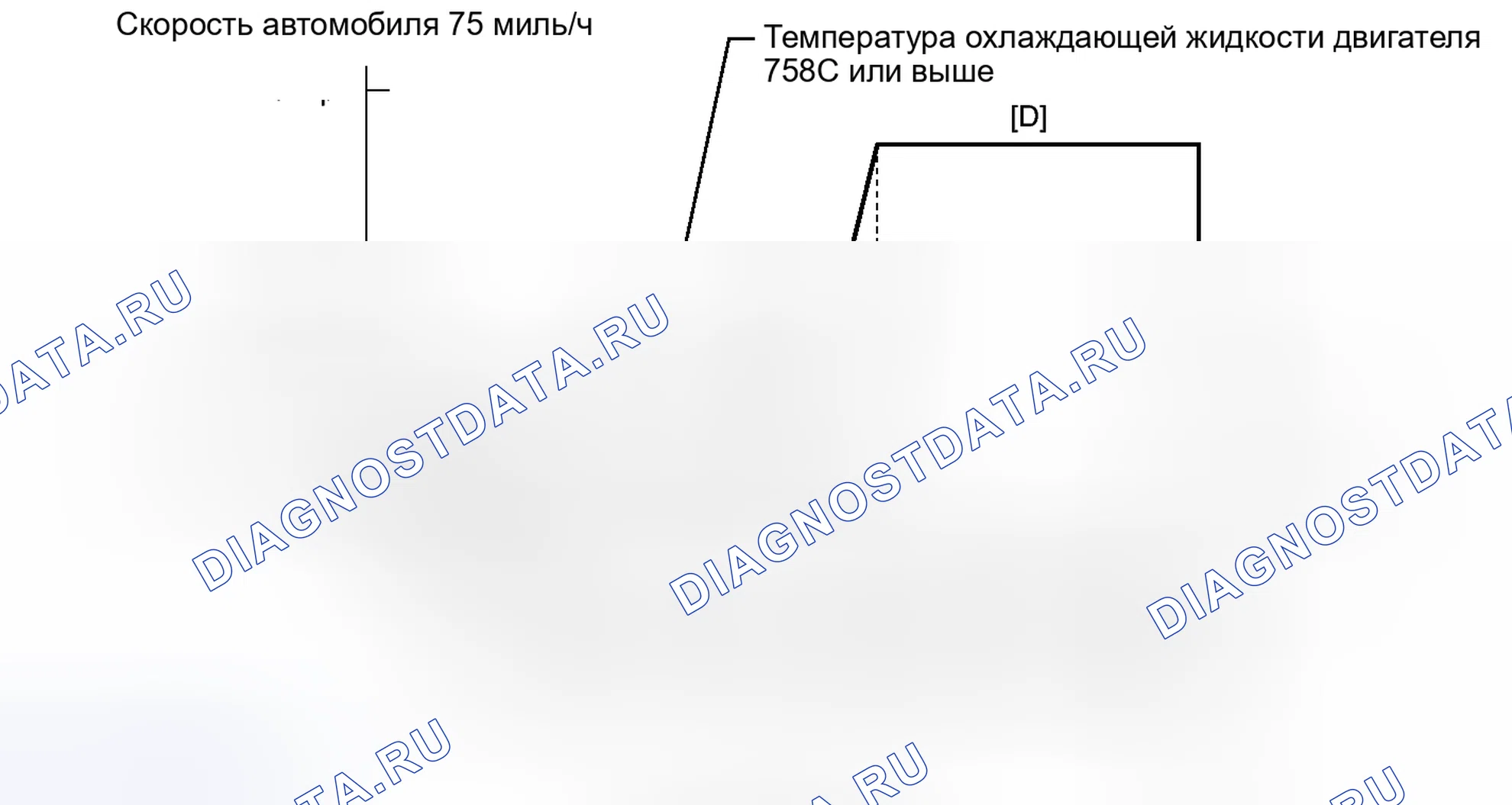 Рис. 171: СХЕМА ВОЖДЕНИЯ С ПОДТВЕРЖДЕНИЕМ. Toyota Avalon XX30 рестайлинг 2