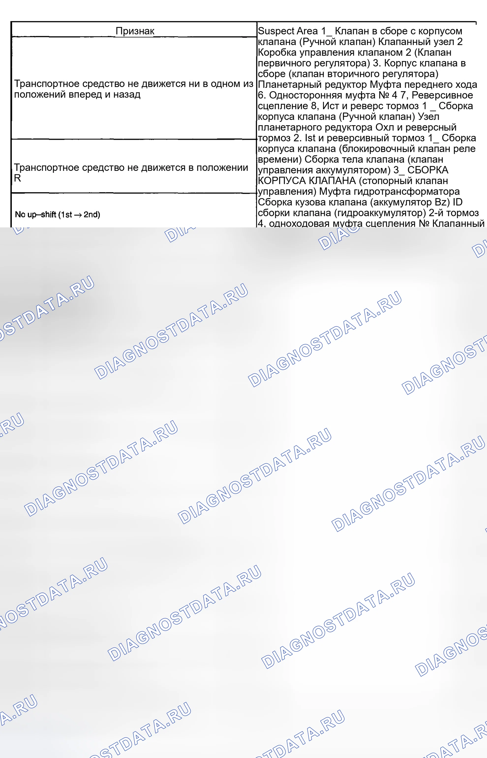 Рис. 148. Toyota Matrix E130